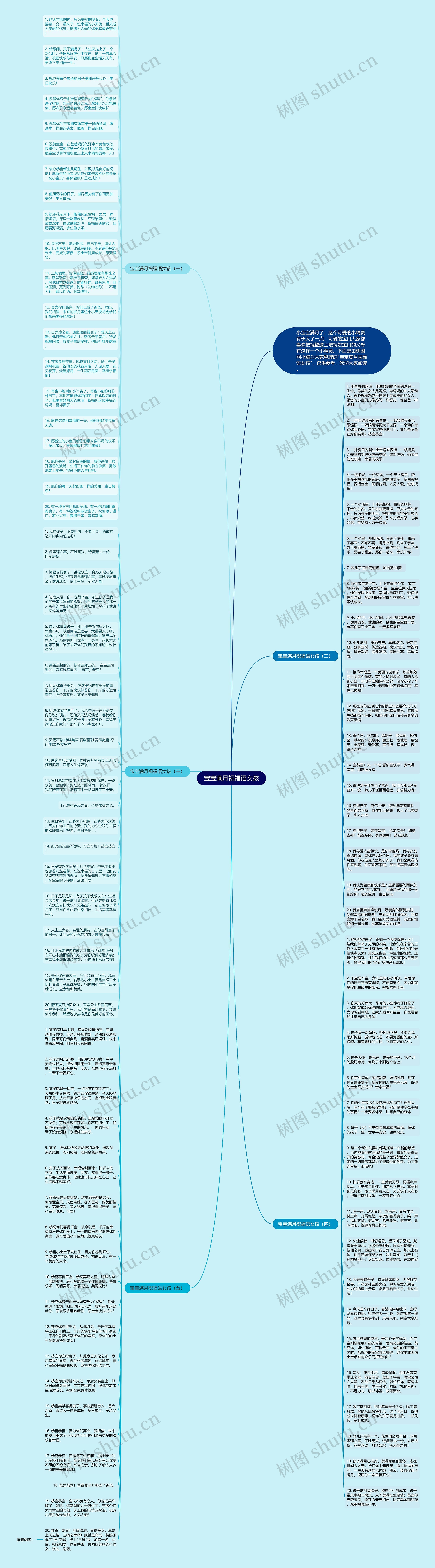 宝宝满月祝福语女孩思维导图