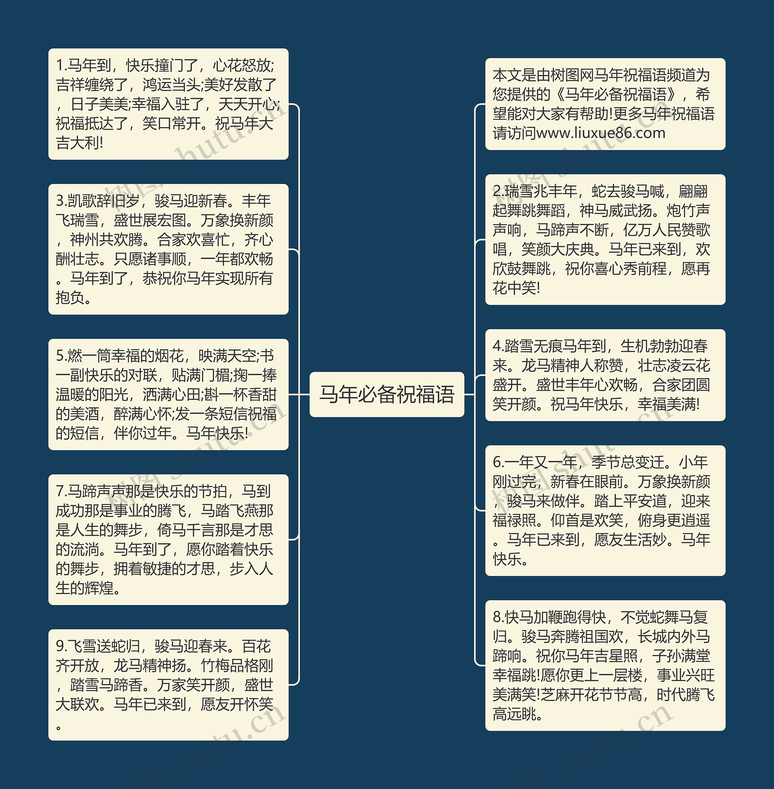 祝福情节思维导图图片