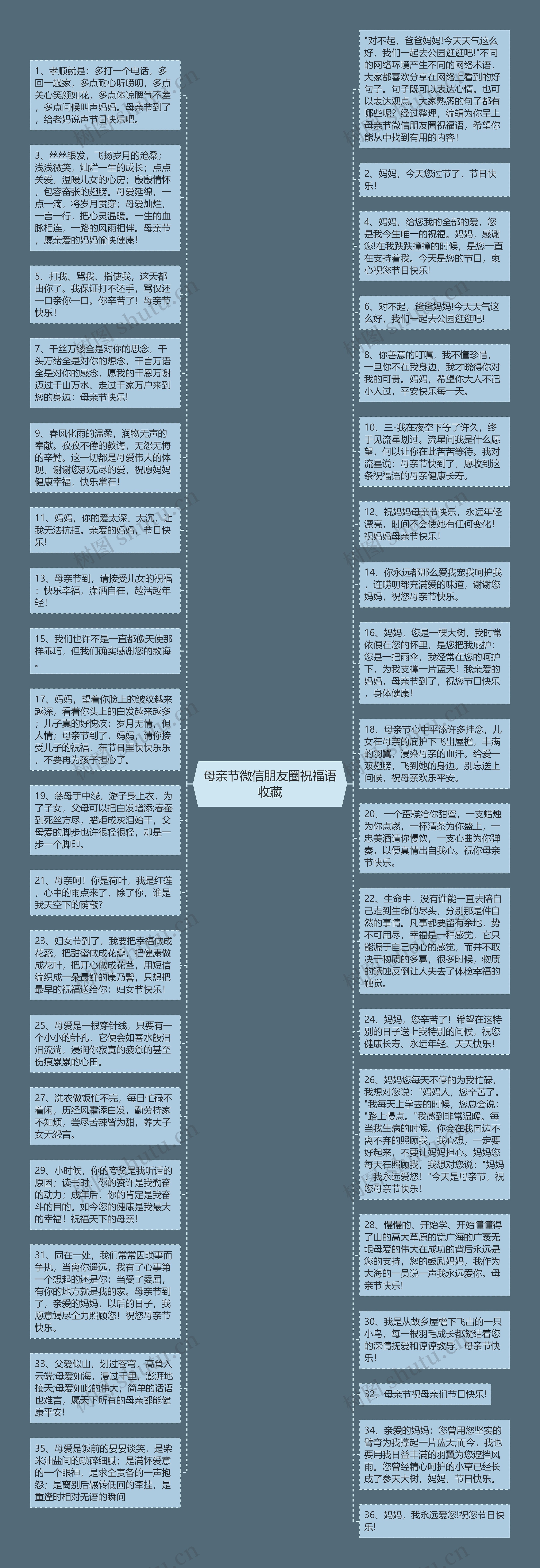 母亲节微信朋友圈祝福语收藏思维导图