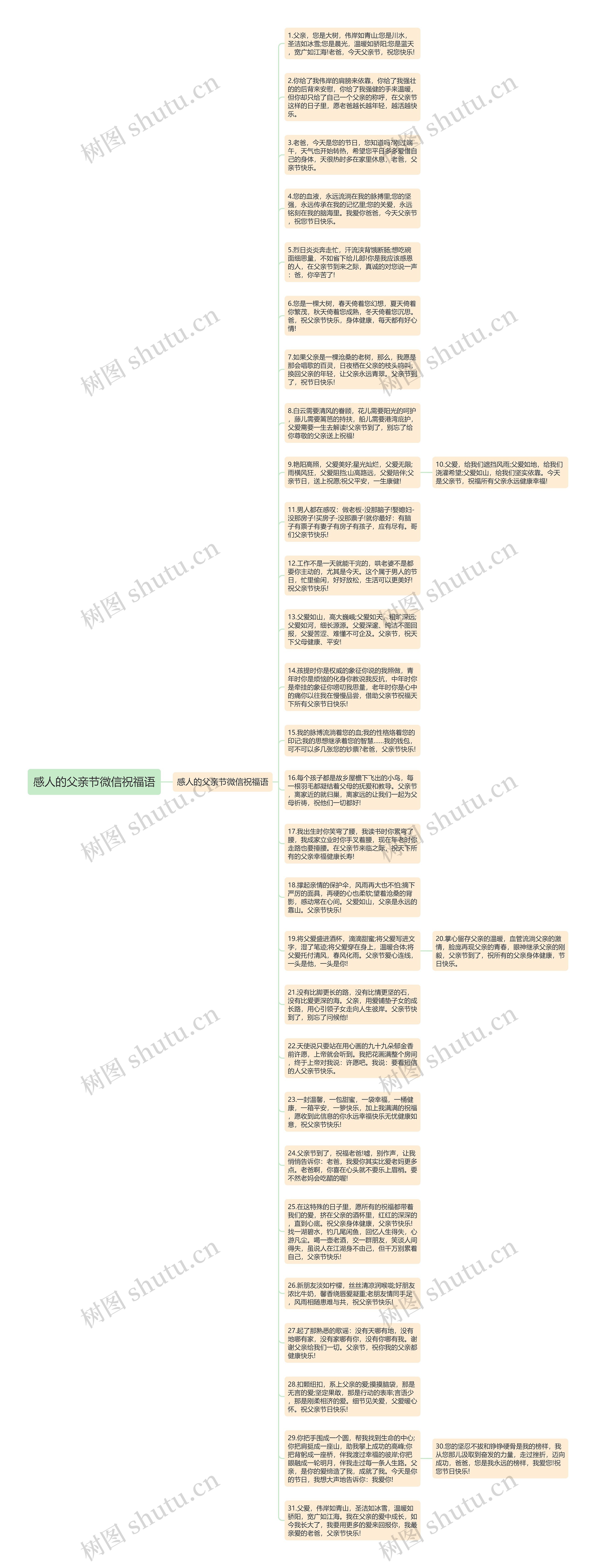 感人的父亲节微信祝福语思维导图