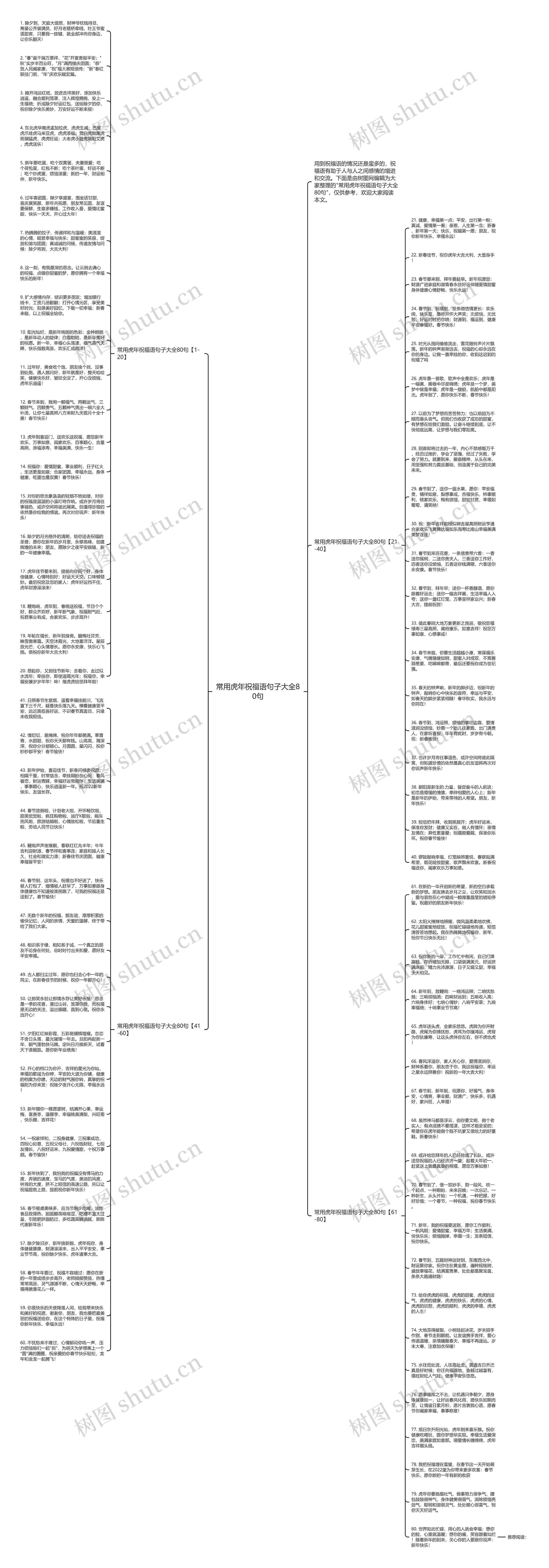常用虎年祝福语句子大全80句思维导图