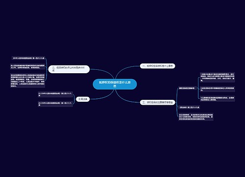 抵押权担保债权是什么意思思维导图