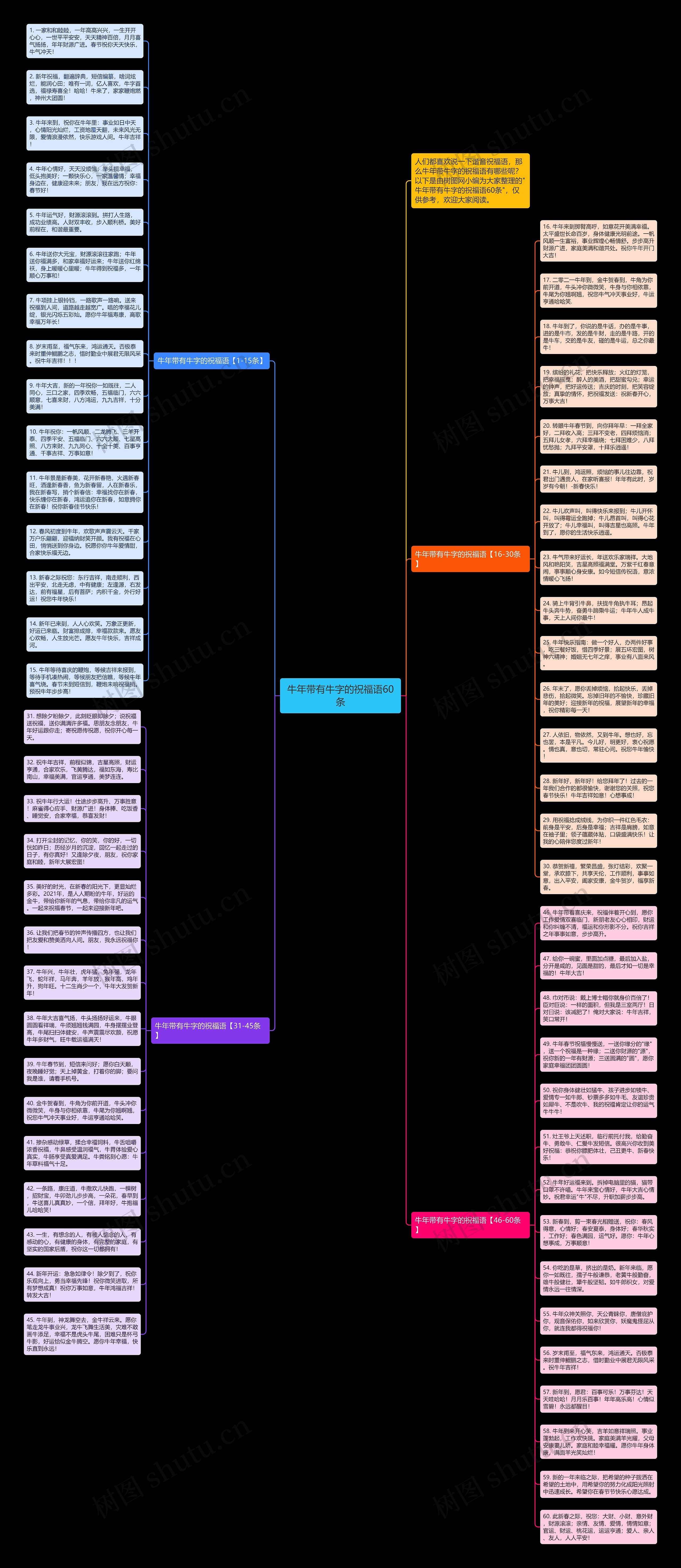 牛年带有牛字的祝福语60条思维导图