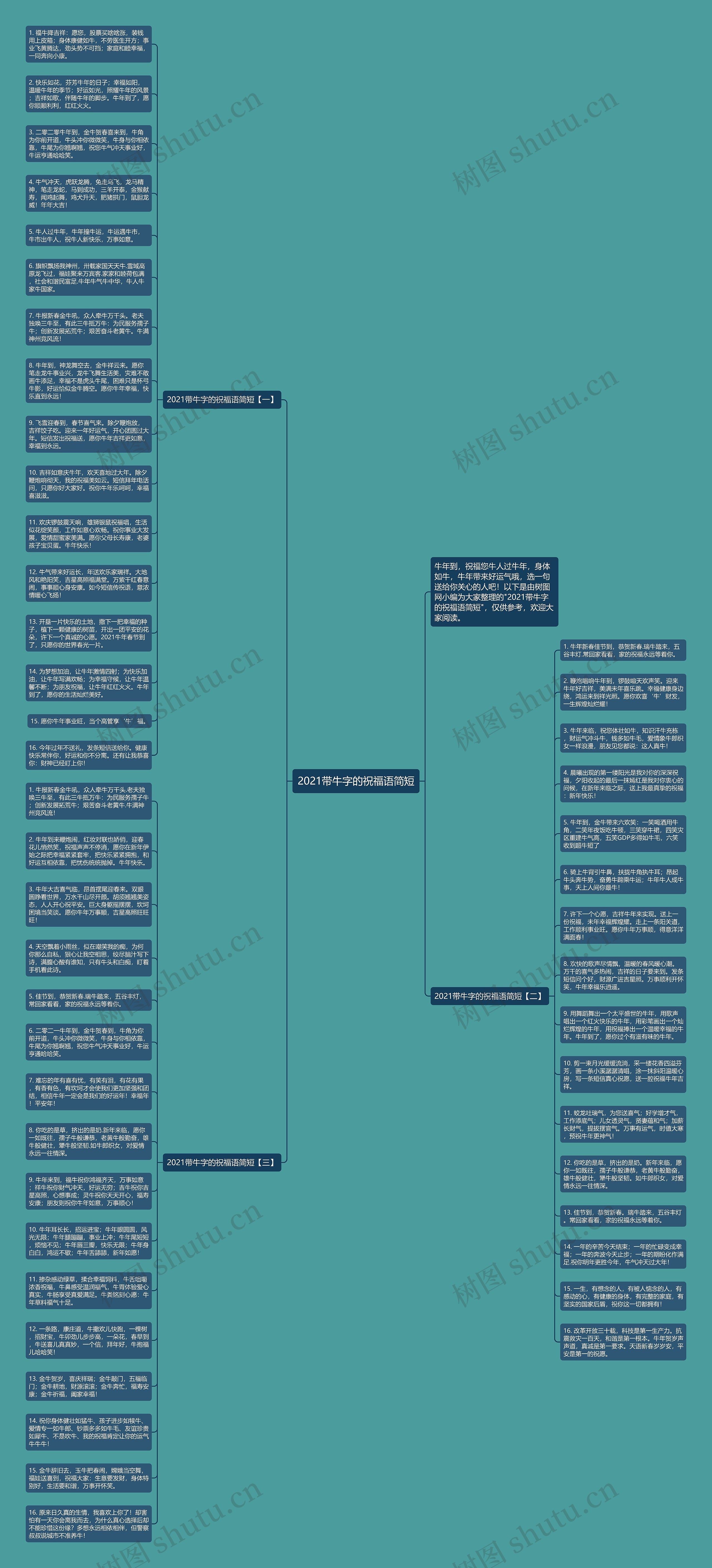 2021带牛字的祝福语简短思维导图