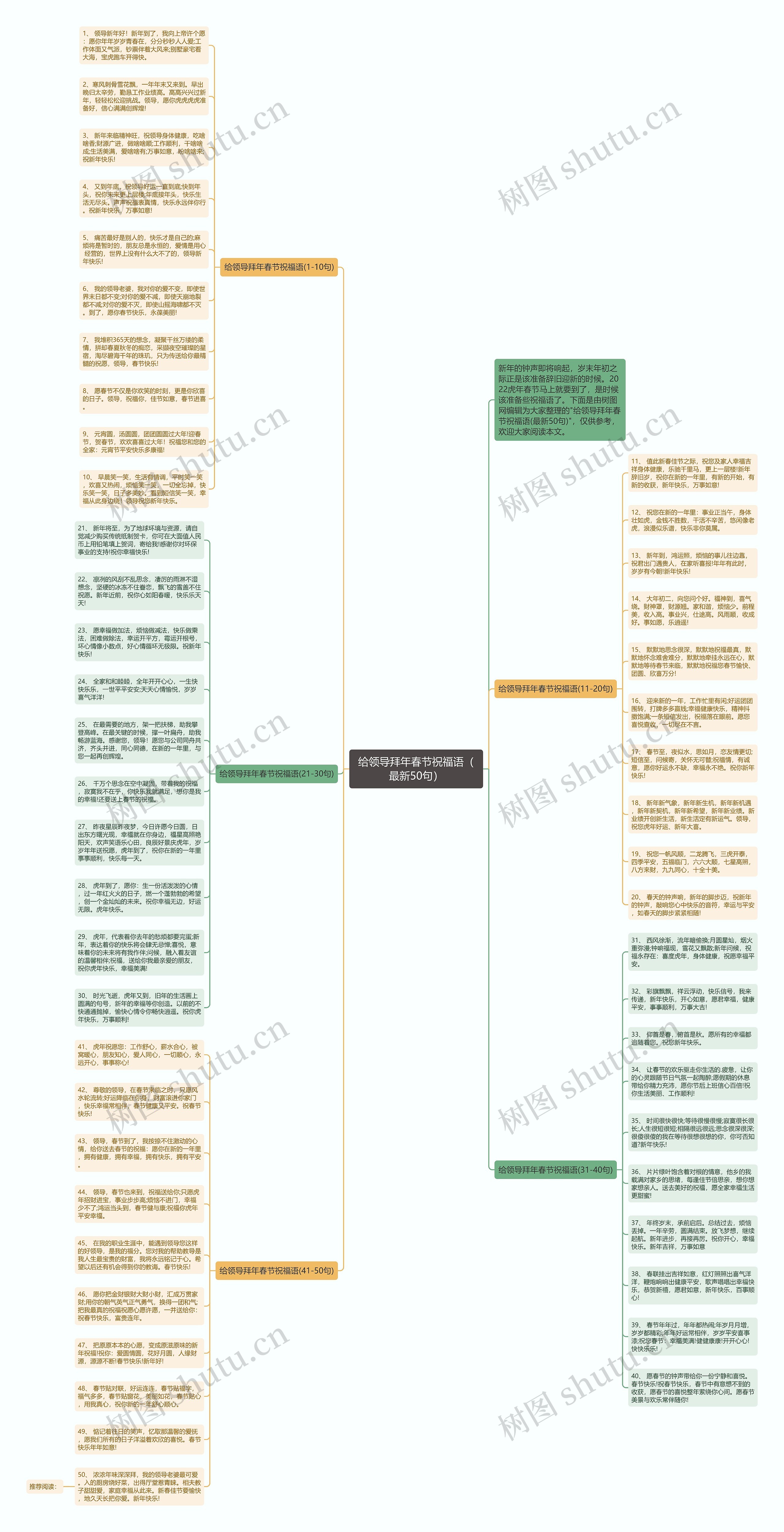 给领导拜年春节祝福语（最新50句）思维导图