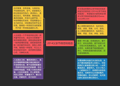 2014父亲节微信祝福语思维导图