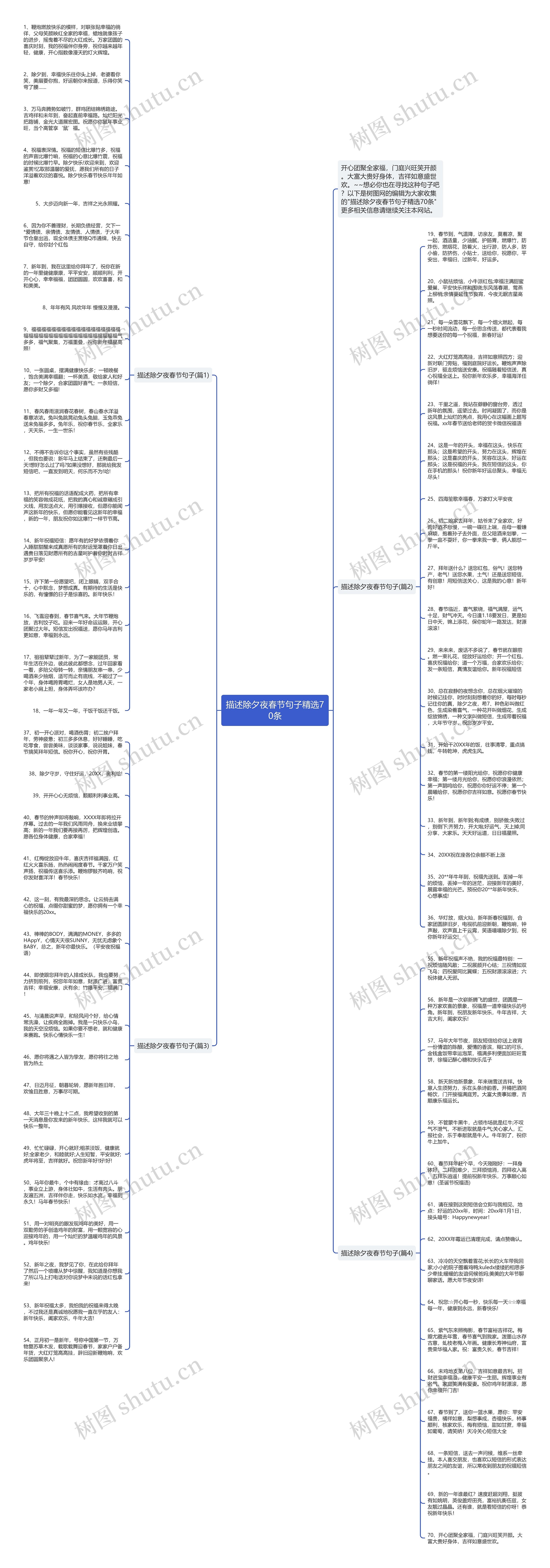 描述除夕夜春节句子精选70条思维导图