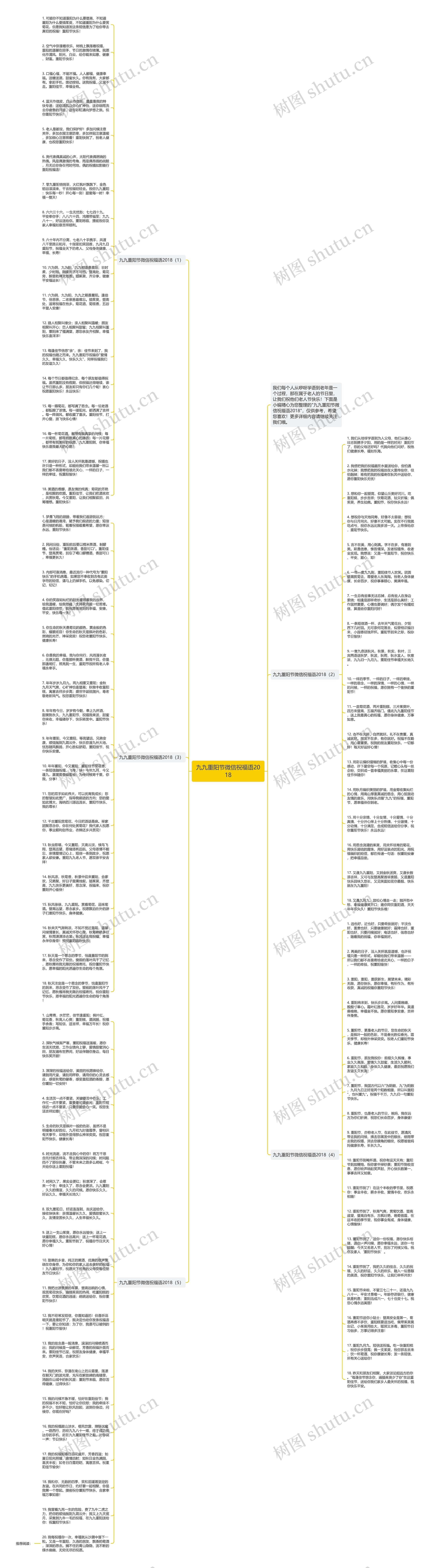 九九重阳节微信祝福语2018思维导图