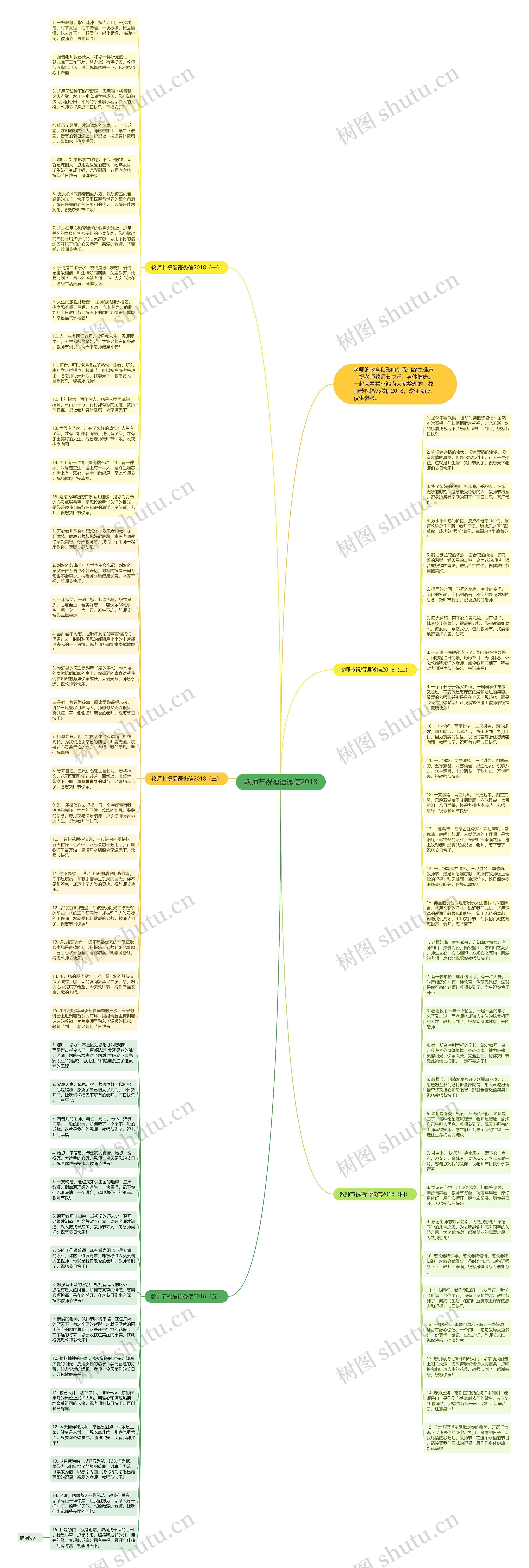 教师节祝福语微信2018思维导图
