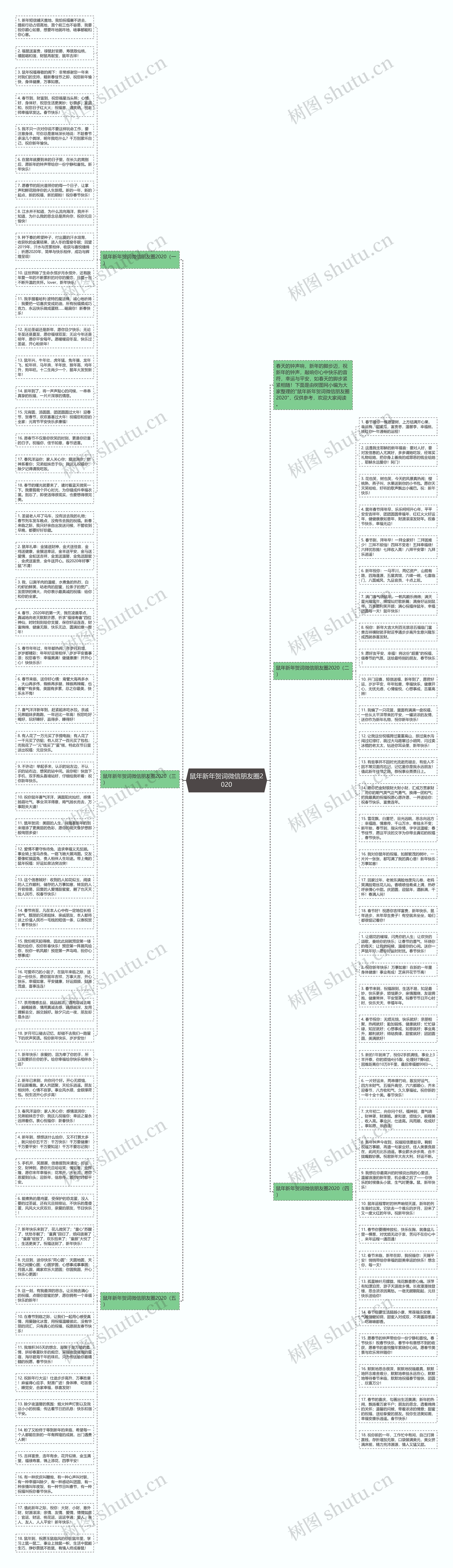鼠年新年贺词微信朋友圈2020思维导图