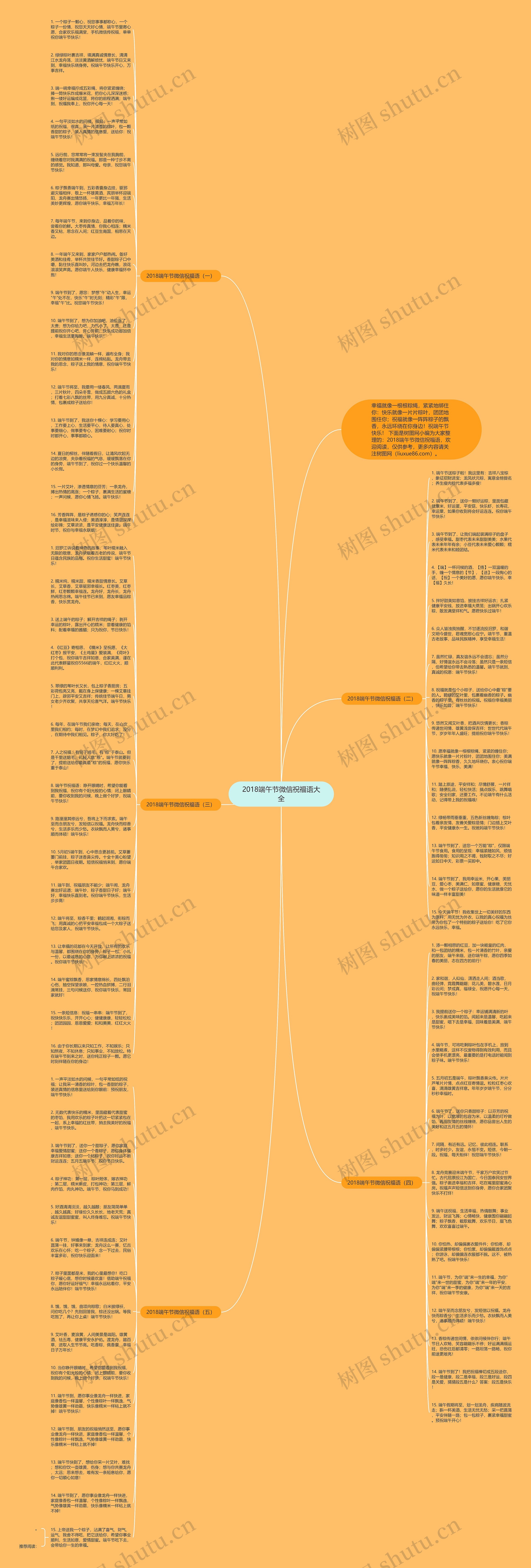 2018端午节微信祝福语大全思维导图