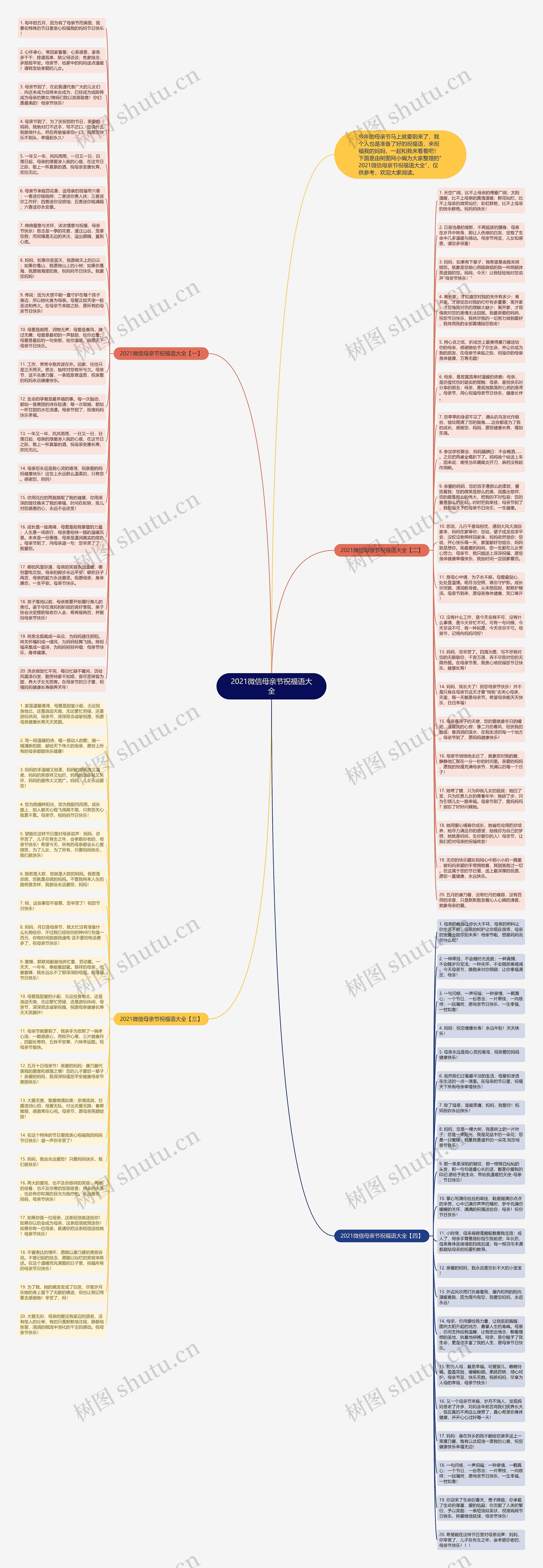 2021微信母亲节祝福语大全思维导图