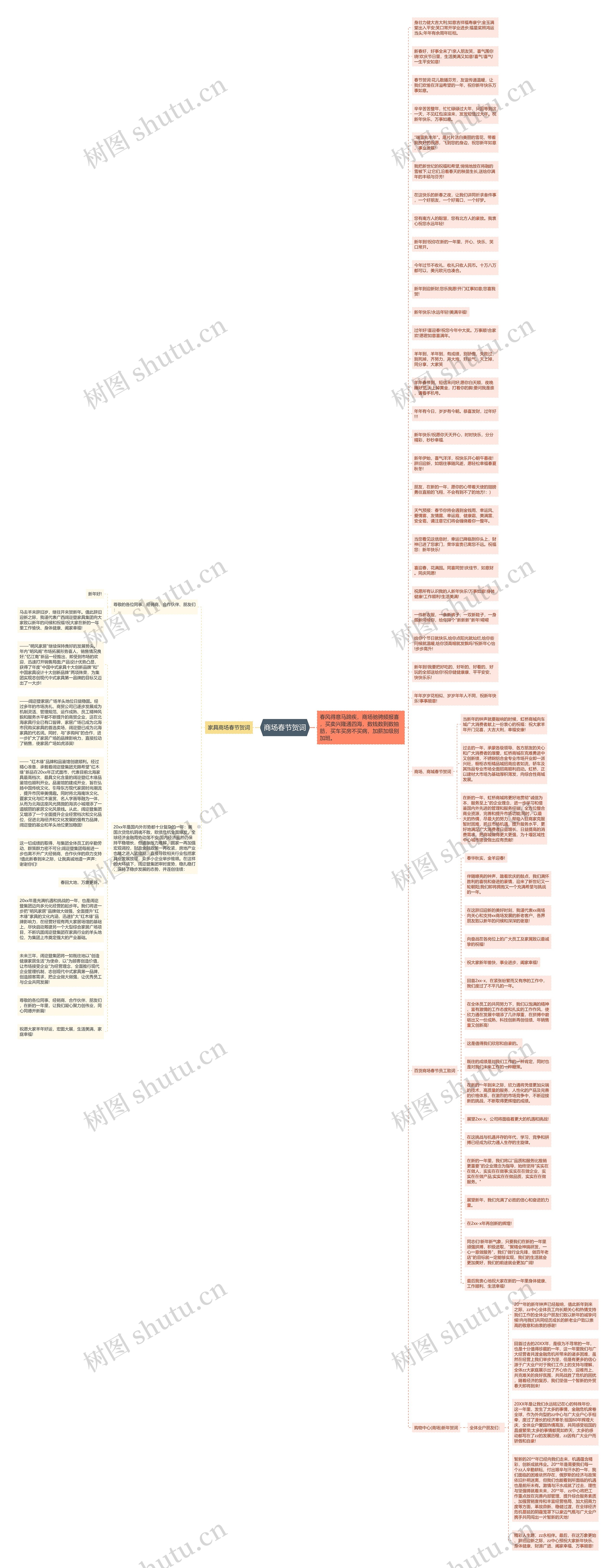 商场春节贺词思维导图高清图 商场春节贺词思维导图