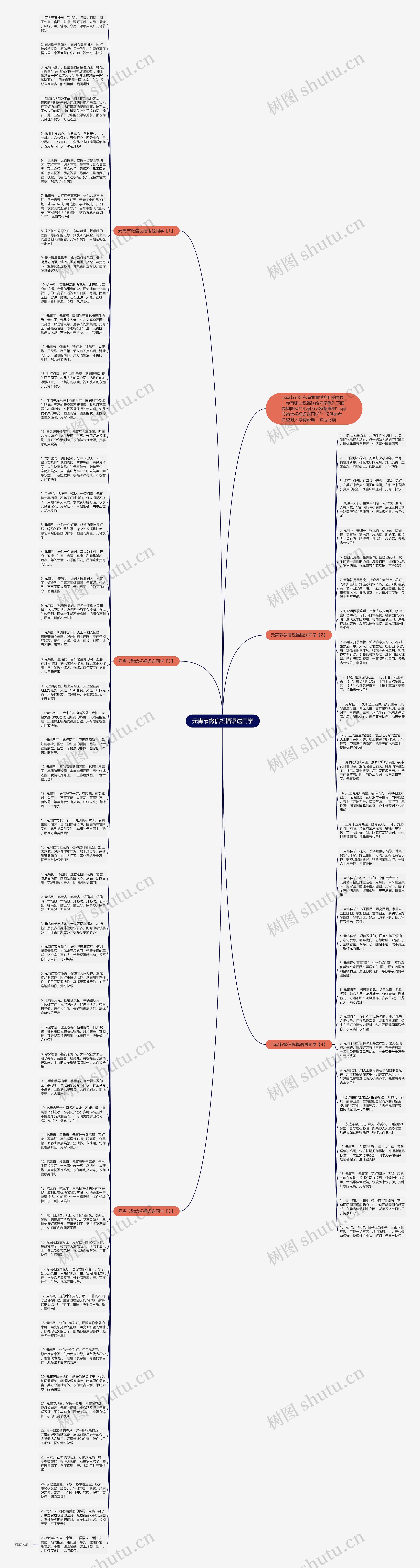 元宵节微信祝福语送同学思维导图