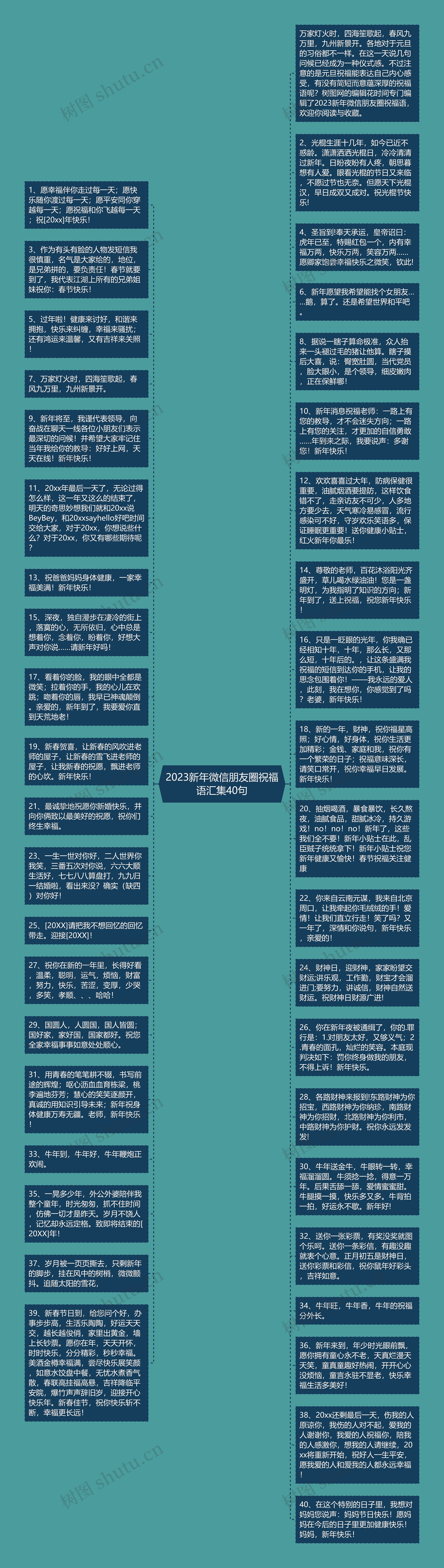 2023新年微信朋友圈祝福语汇集40句思维导图