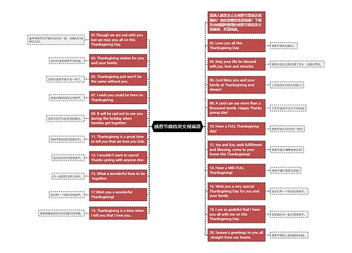 感恩节微信英文祝福语思维导图