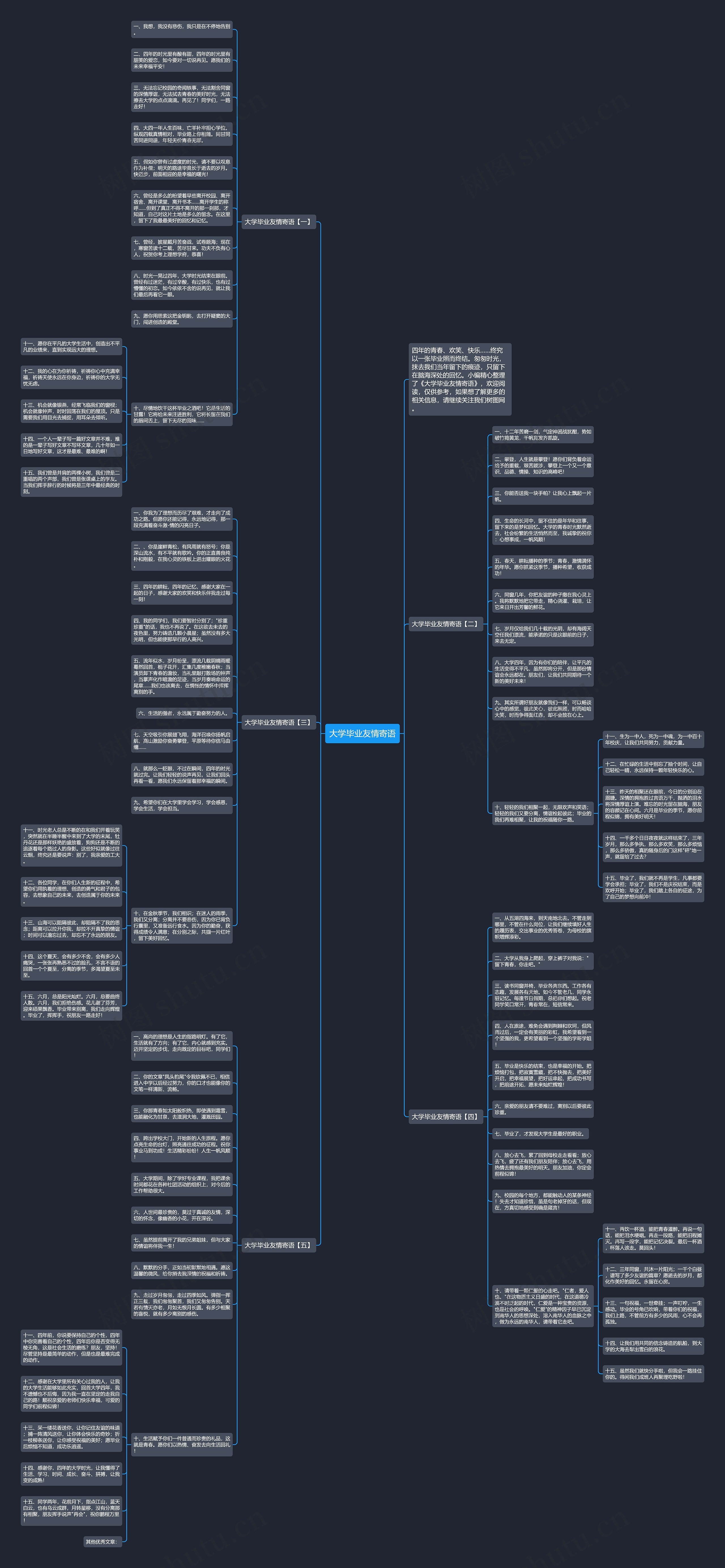 大学毕业友情寄语思维导图
