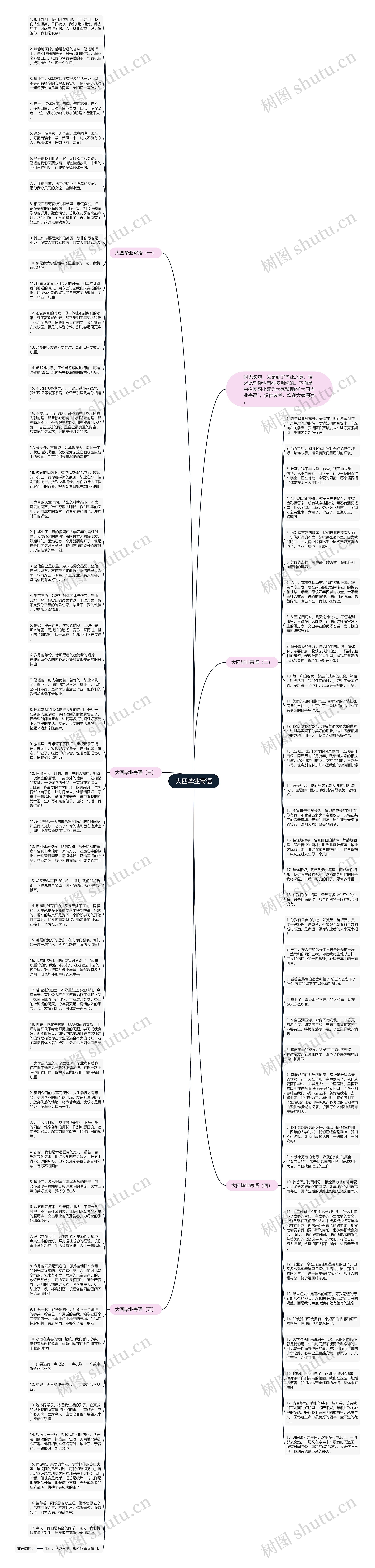大四毕业寄语思维导图