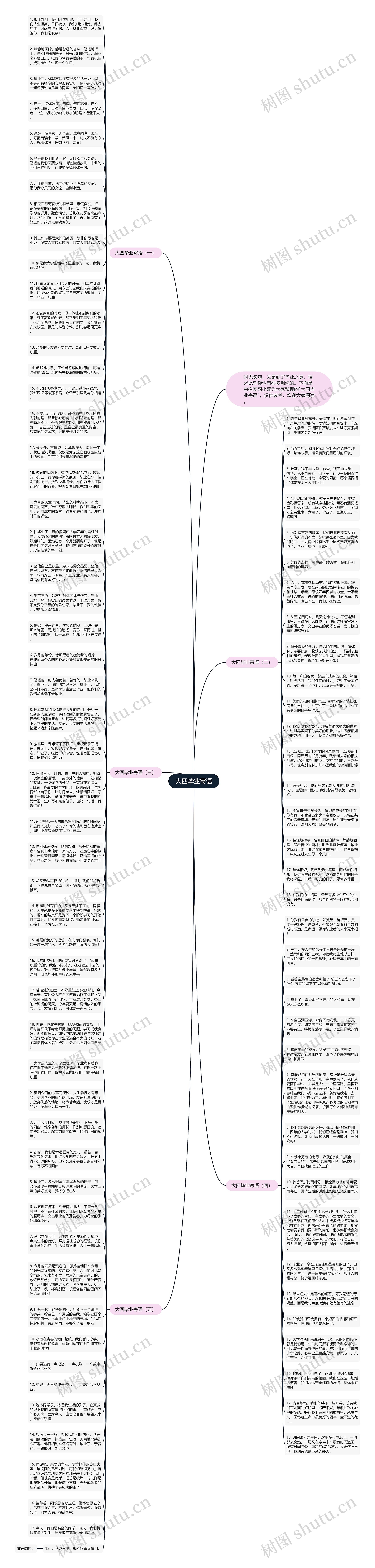大四毕业寄语思维导图高清图 大四毕业寄语思维导图