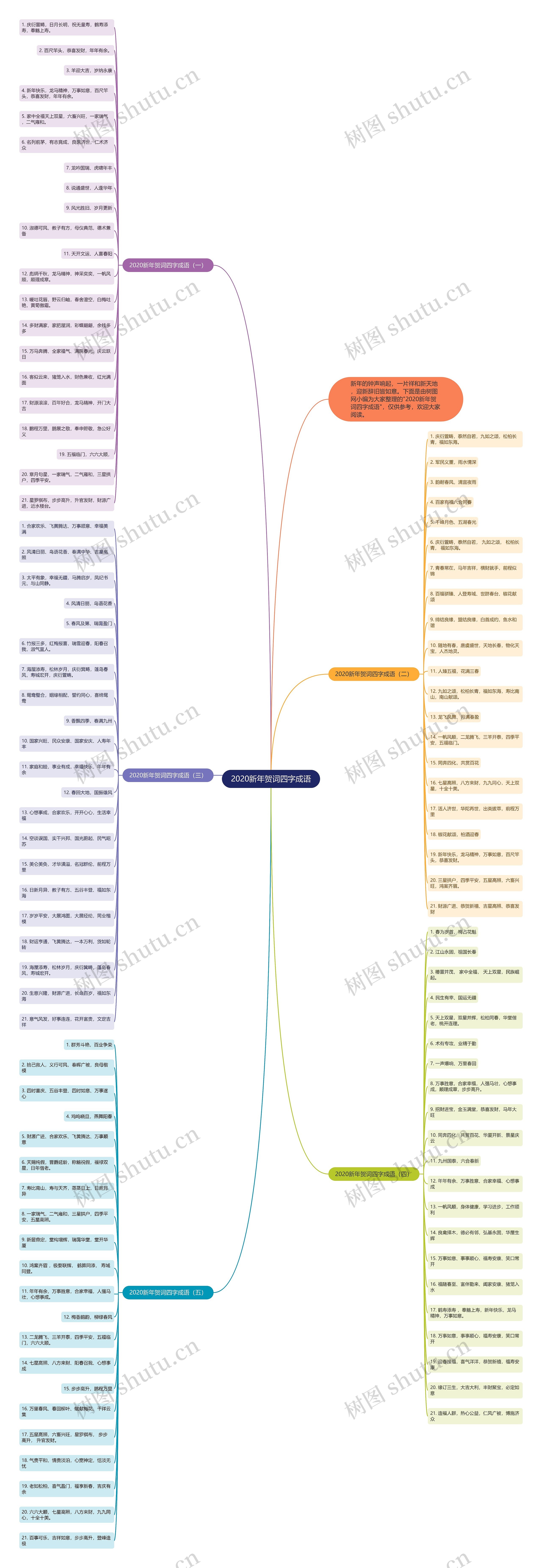 2020新年贺词四字成语思维导图