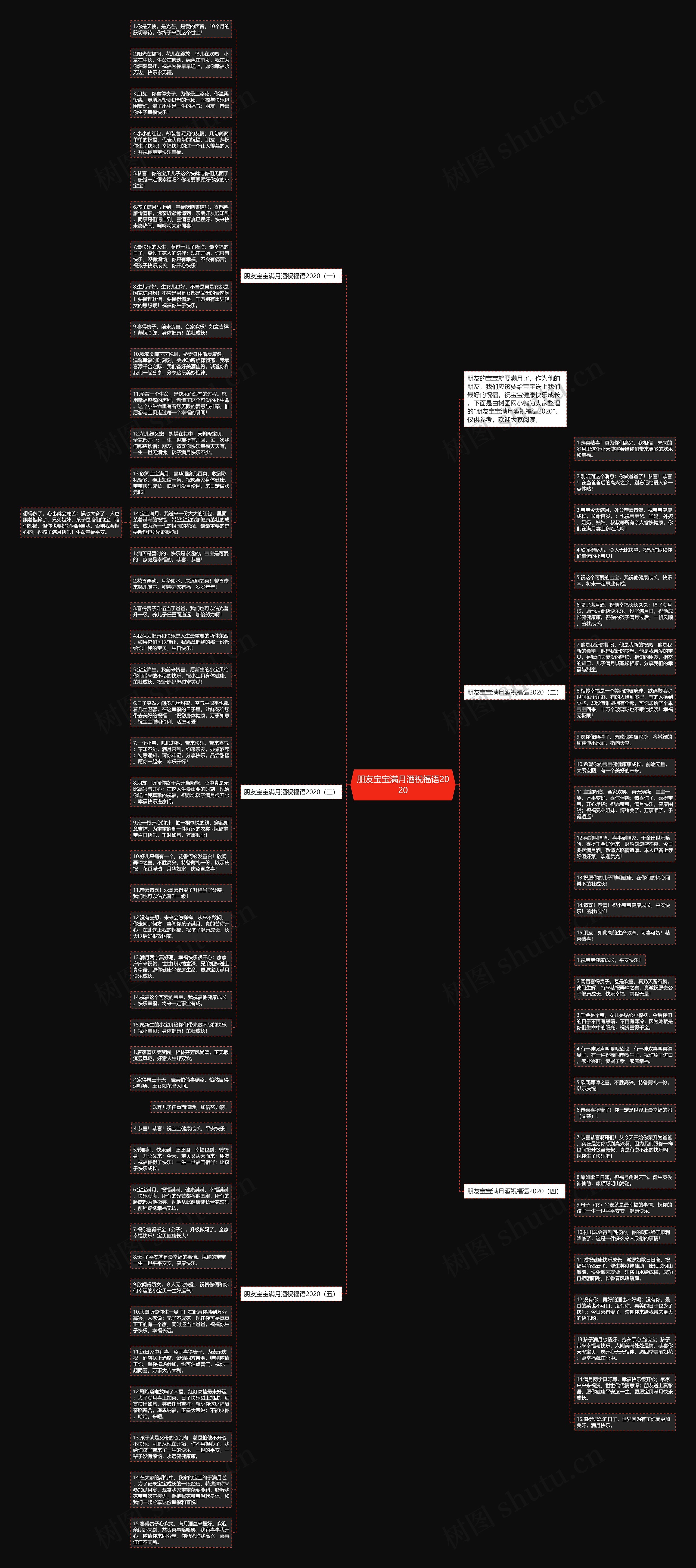 朋友宝宝满月酒祝福语2020思维导图
