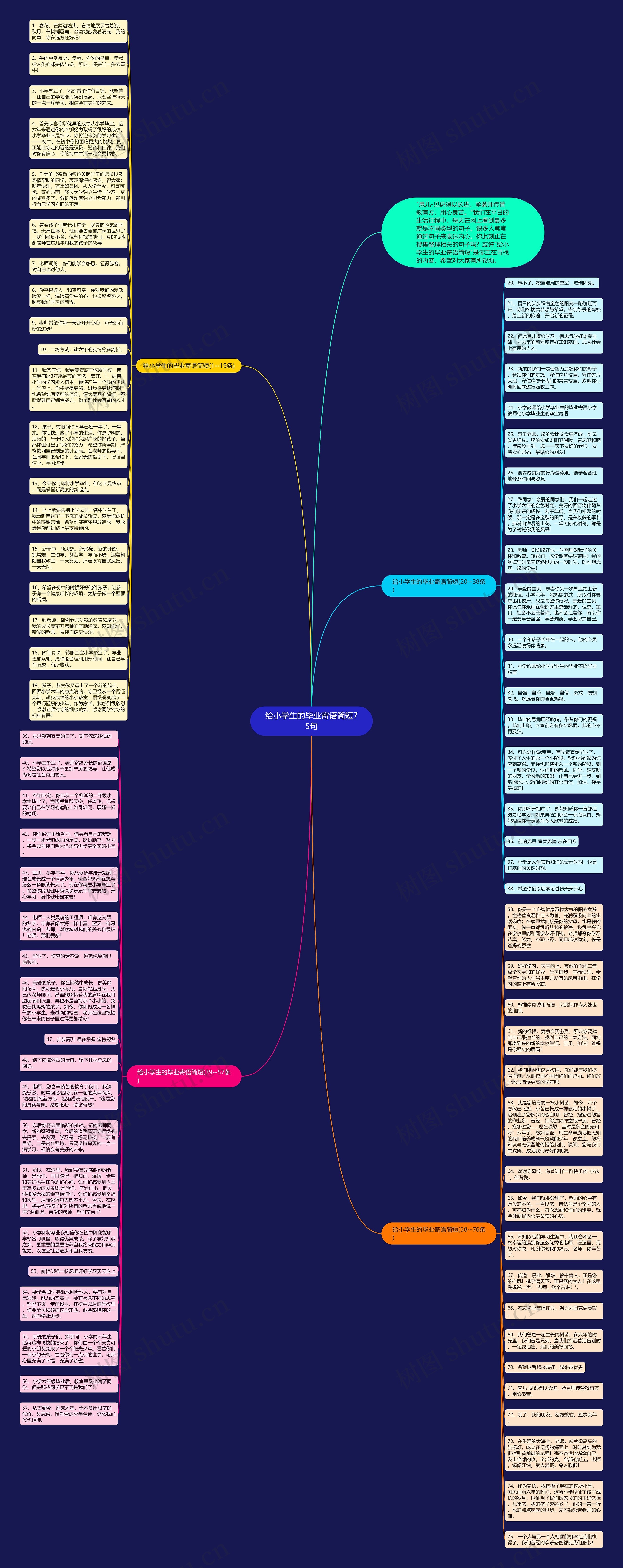 给小学生的毕业寄语简短75句思维导图