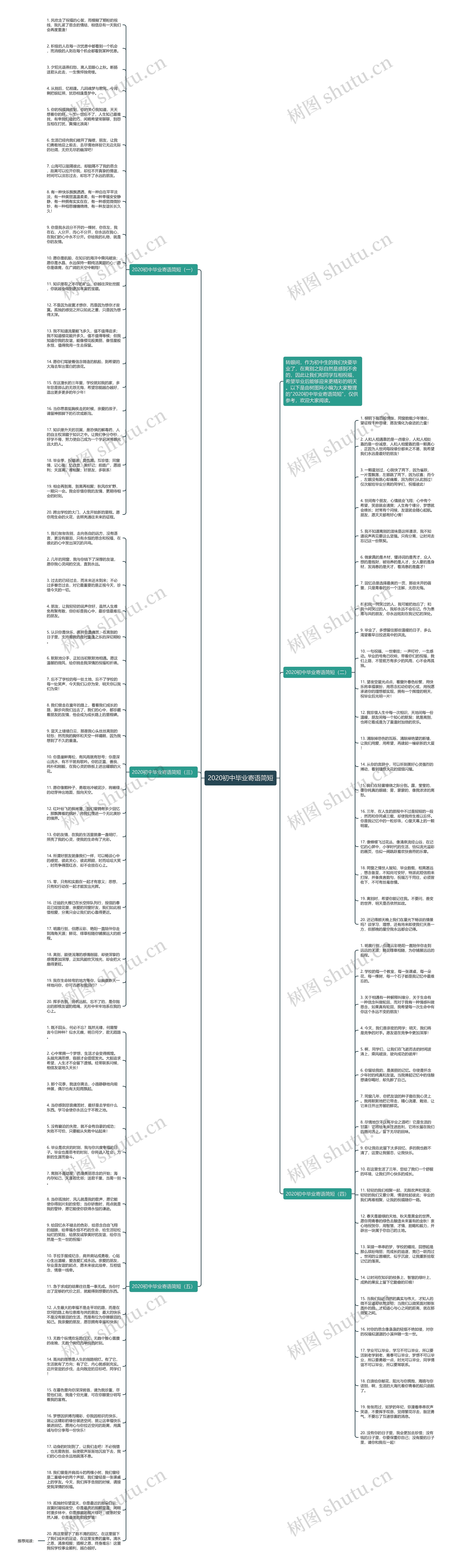 2020初中毕业寄语简短思维导图