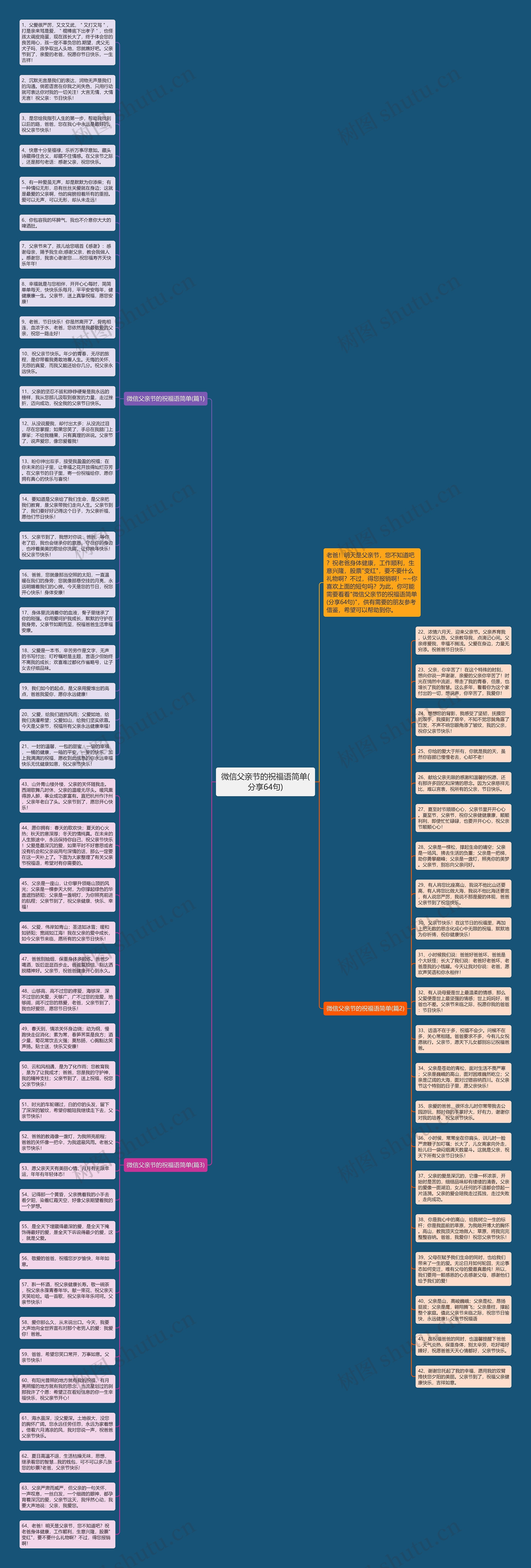 微信父亲节的祝福语简单(分享64句)思维导图