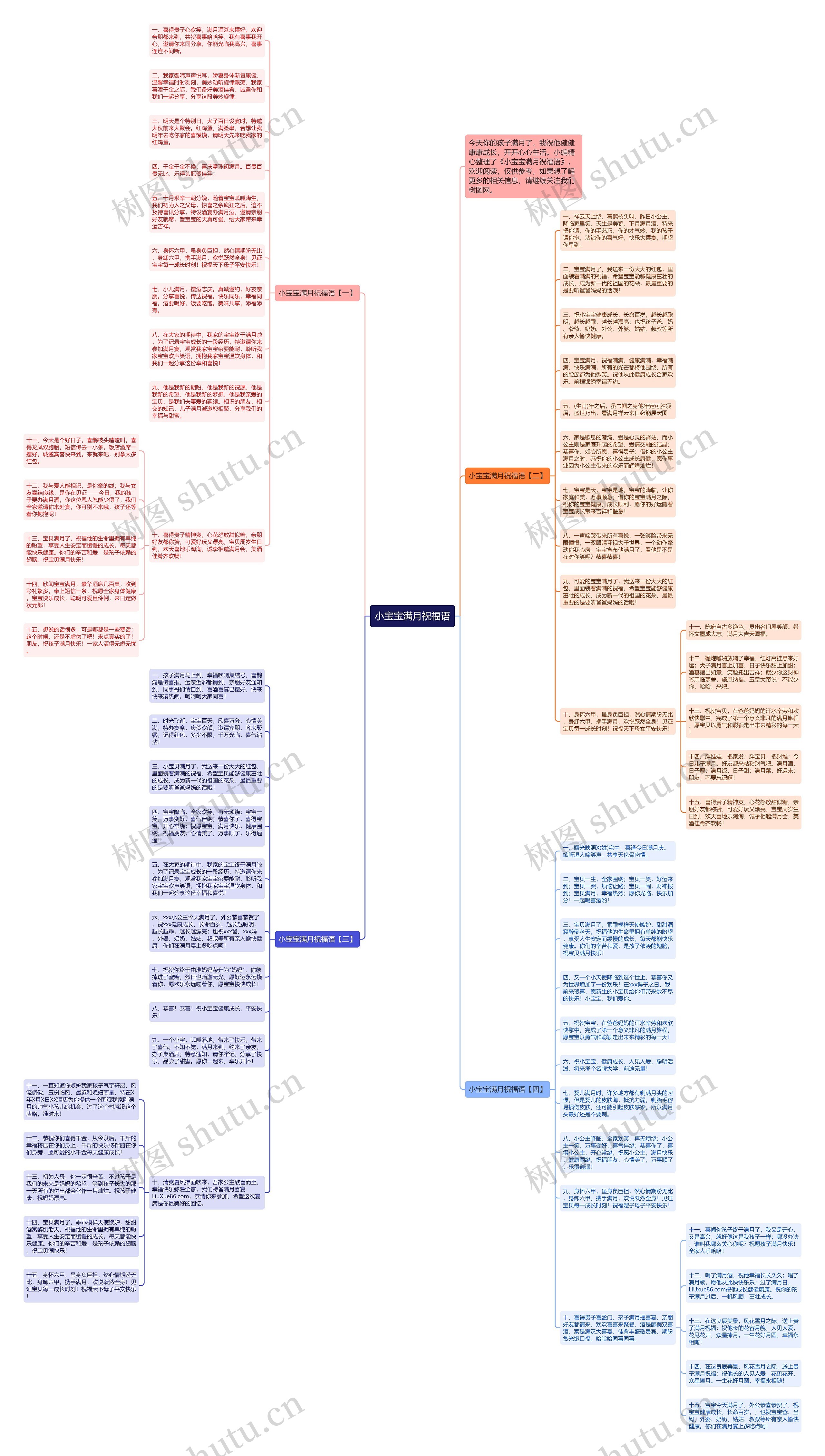 小宝宝满月祝福语思维导图