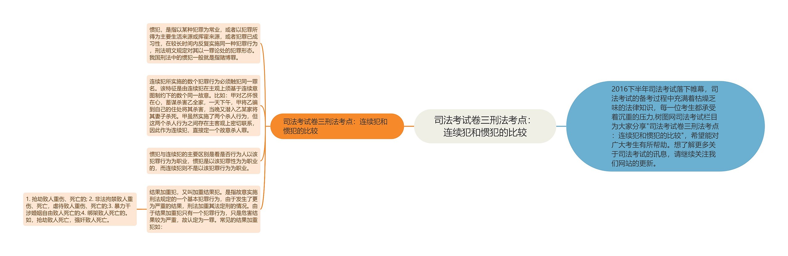 司法考试卷三刑法考点：连续犯和惯犯的比较