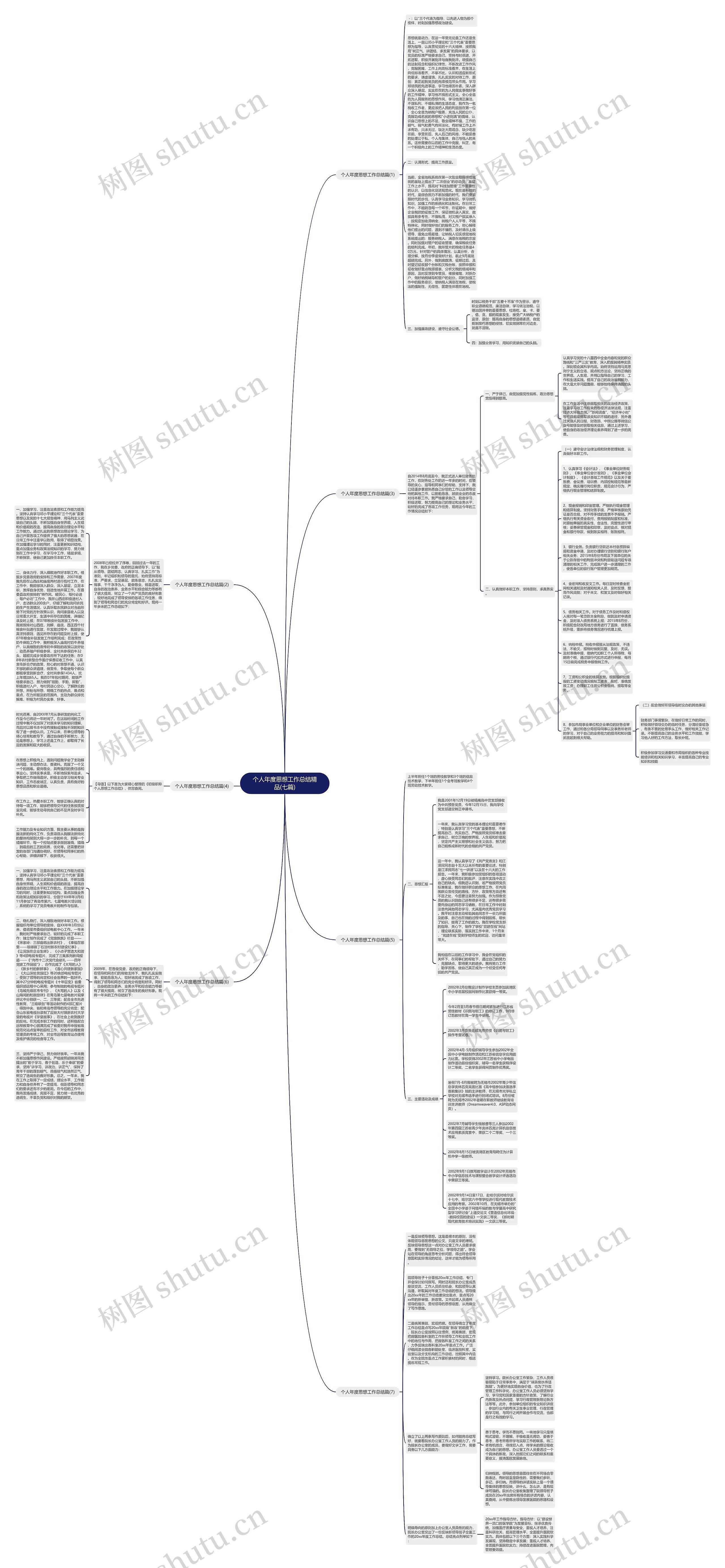 个人年度思想工作总结精品(七篇)思维导图