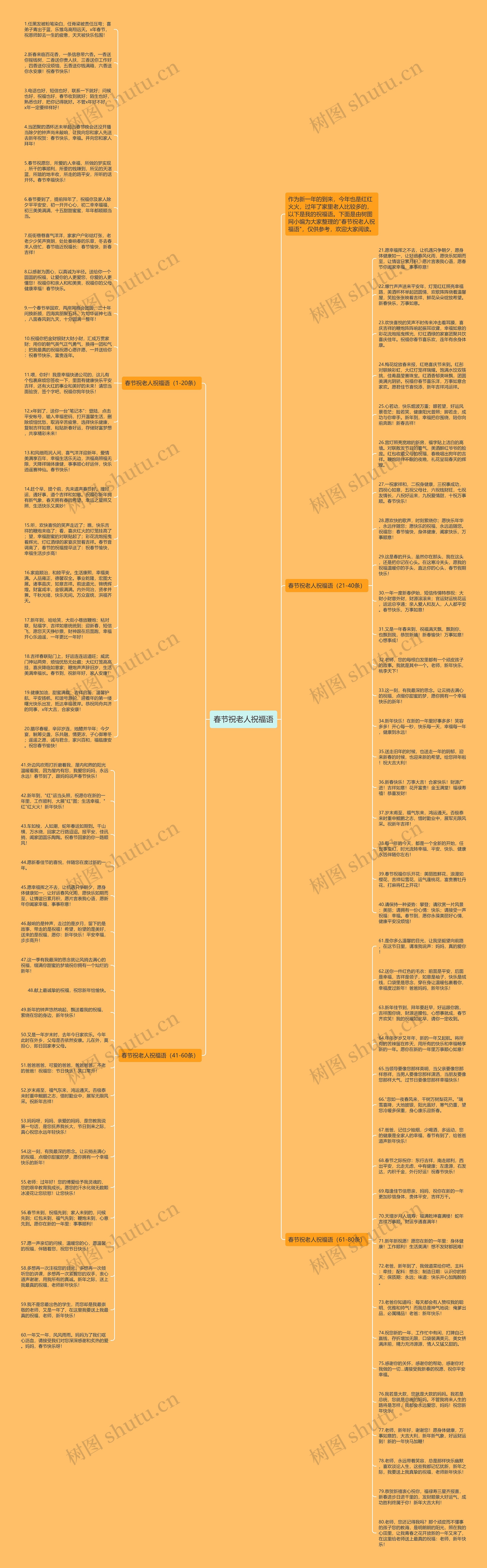 春节祝老人祝福语思维导图