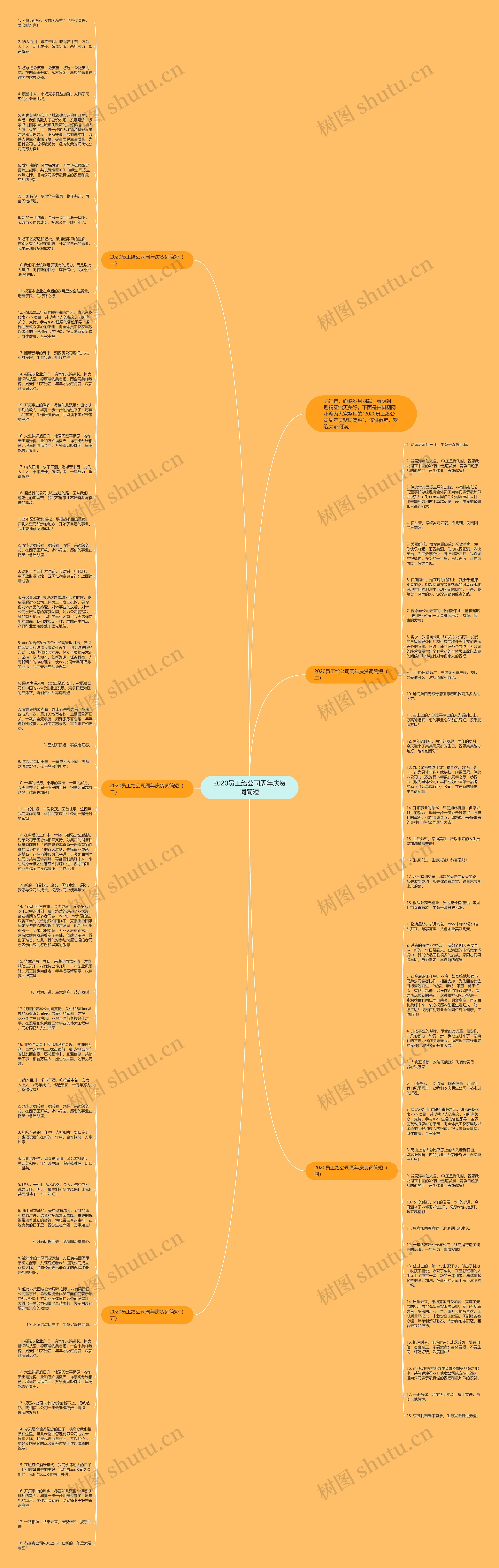 2020员工给公司周年庆贺词简短思维导图