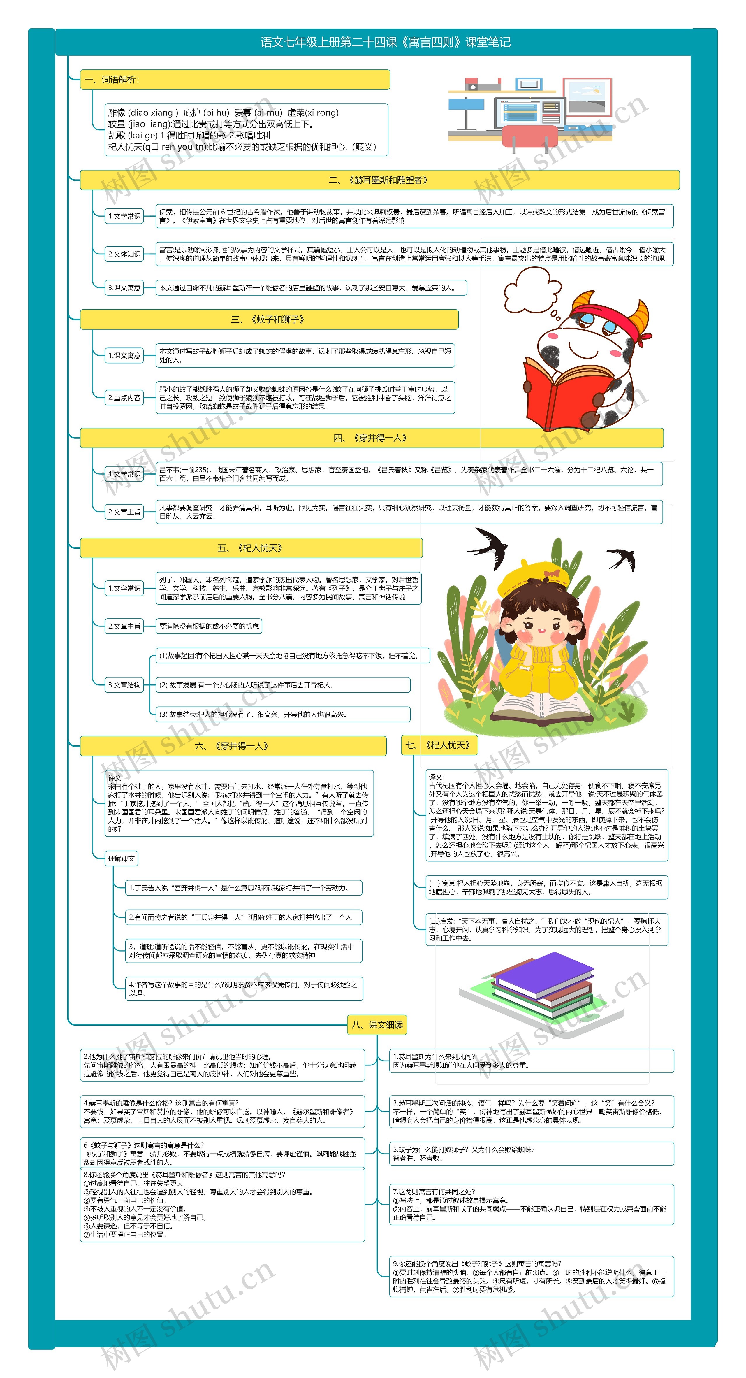 语文七年级上册第二十四课《寓言四则》课堂笔记思维导图