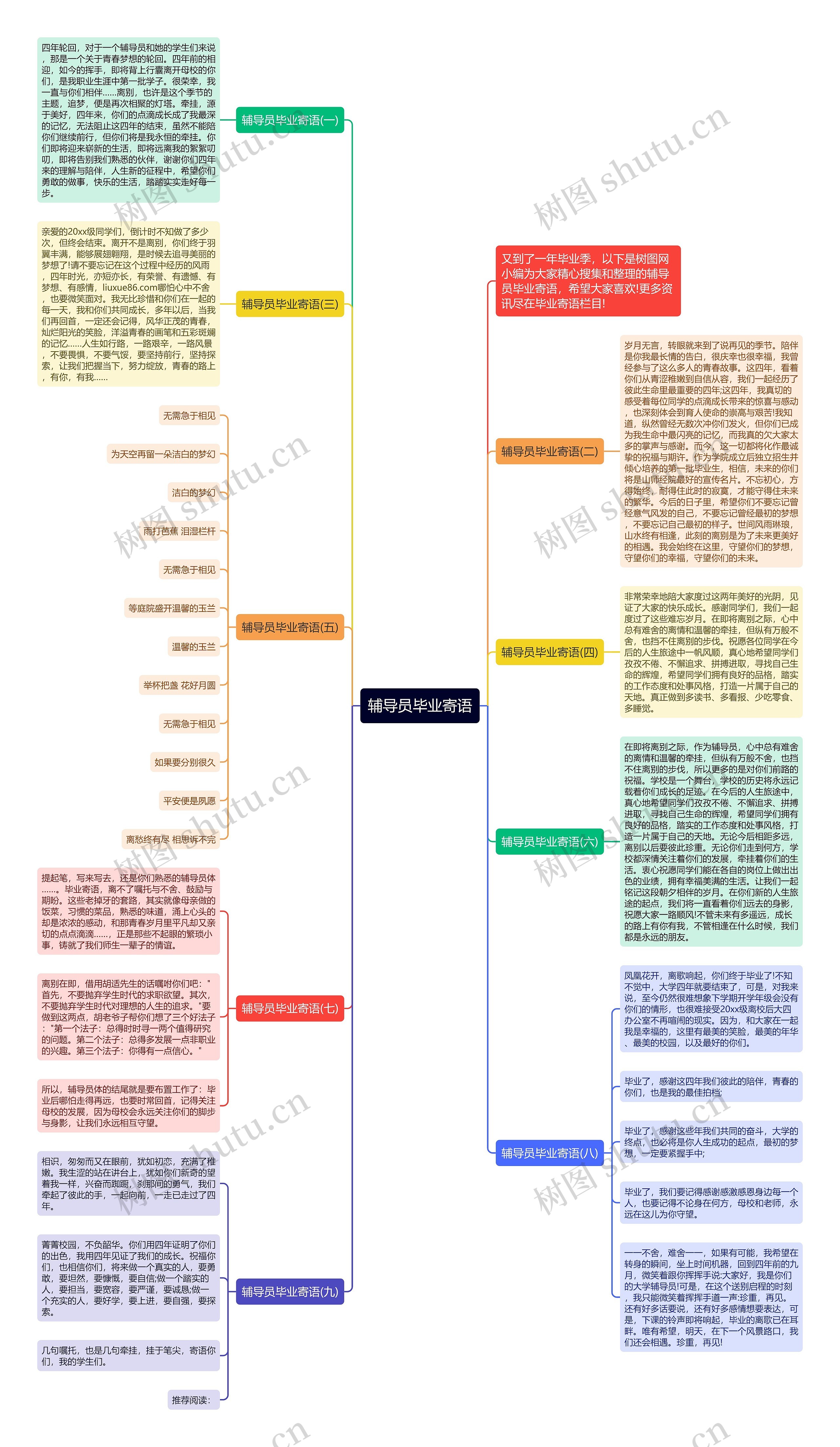 辅导员毕业寄语思维导图
