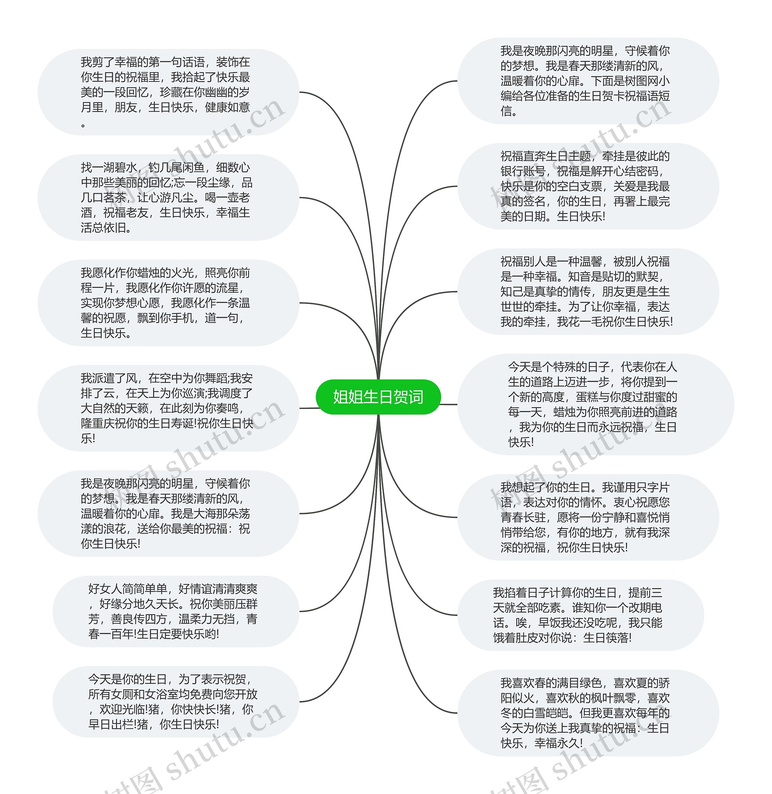 姐姐生日贺词思维导图