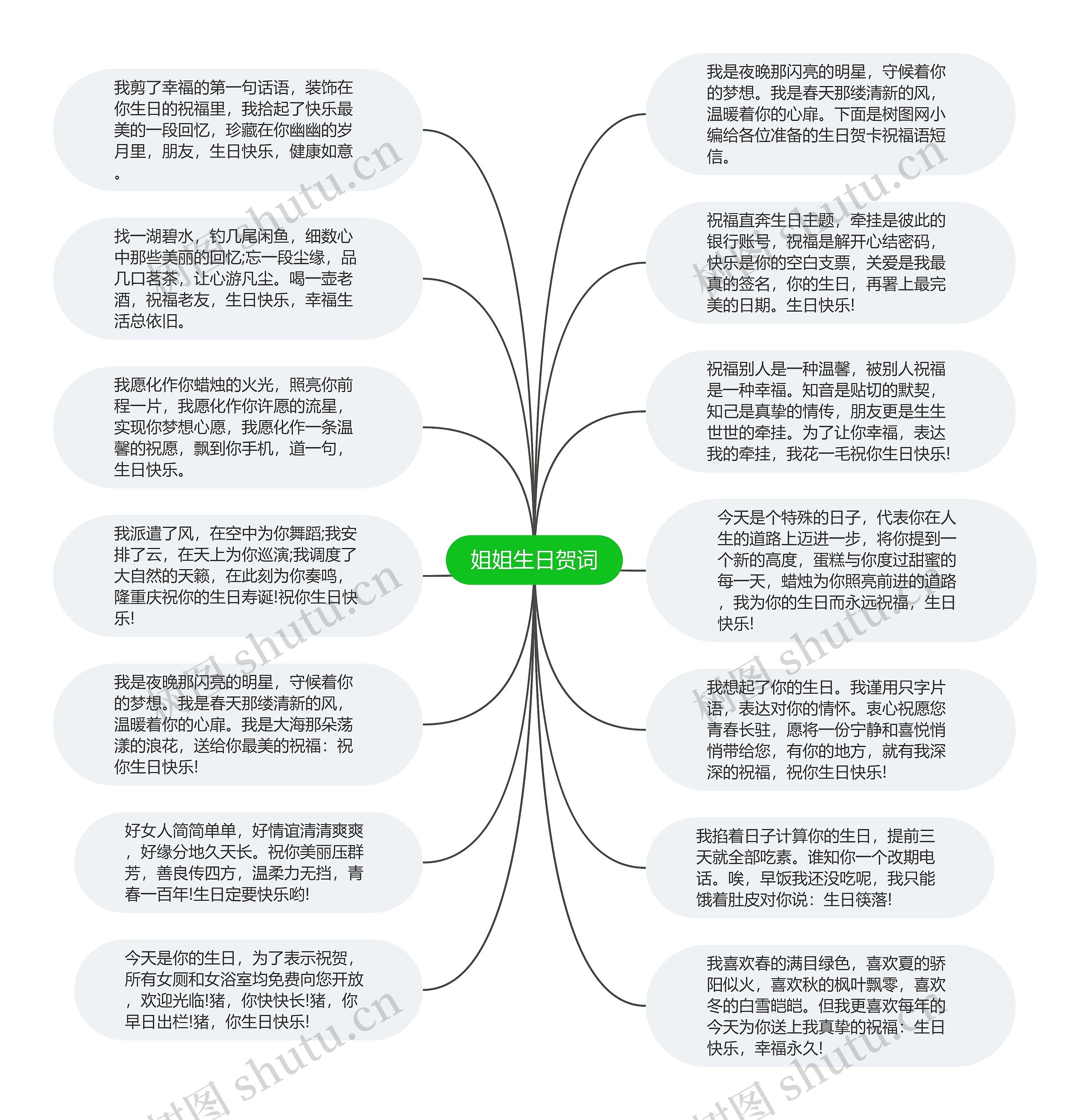 姐姐生日贺词思维导图高清图 姐姐生日贺词思维导图
