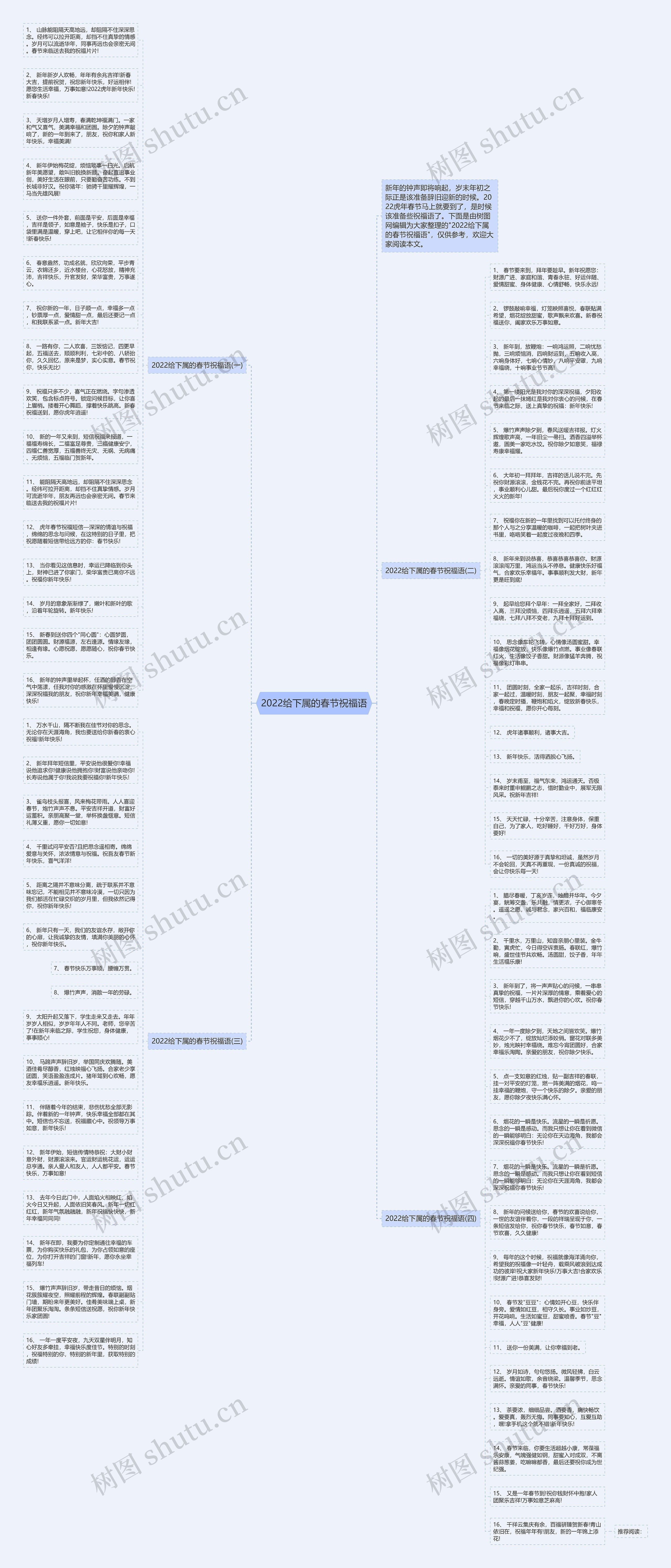 2022给下属的春节祝福语思维导图