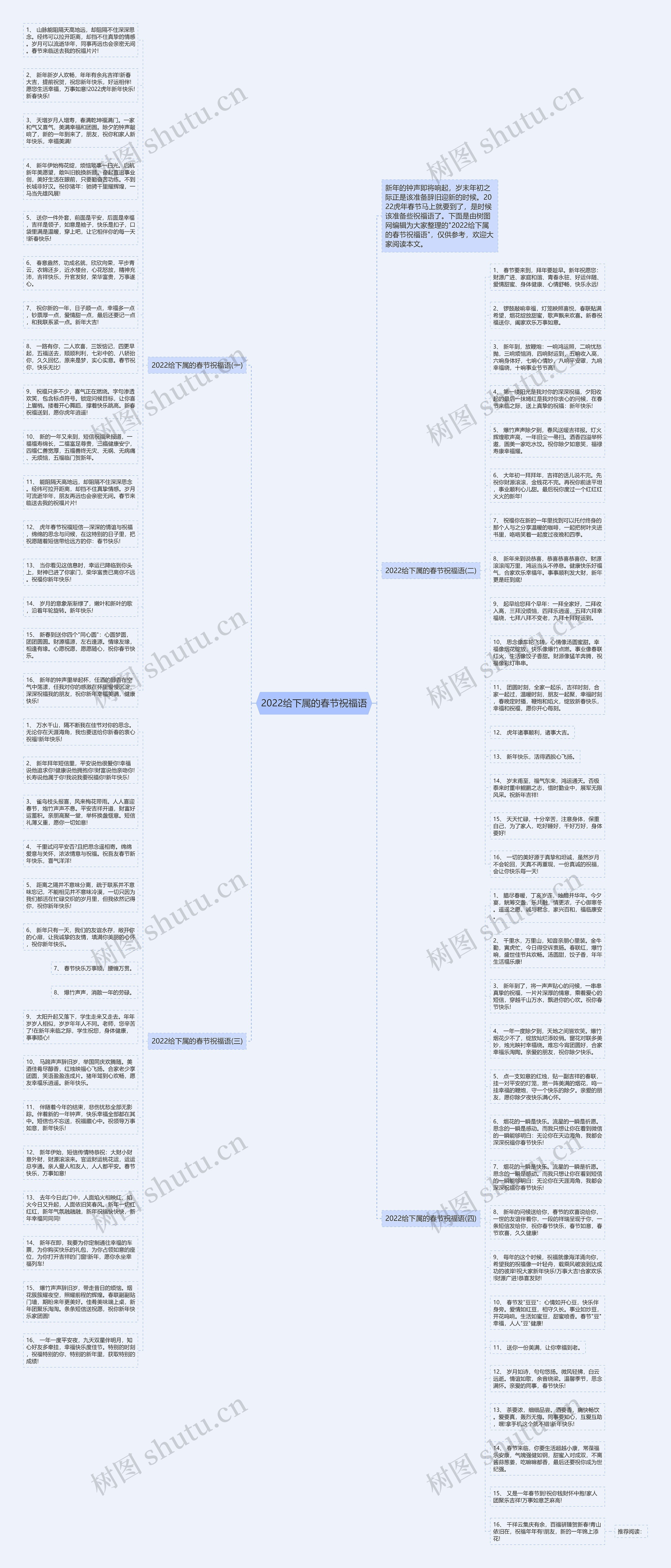 2022给下属的春节祝福语思维导图高清图 2022给下属的春节祝福语思维导图