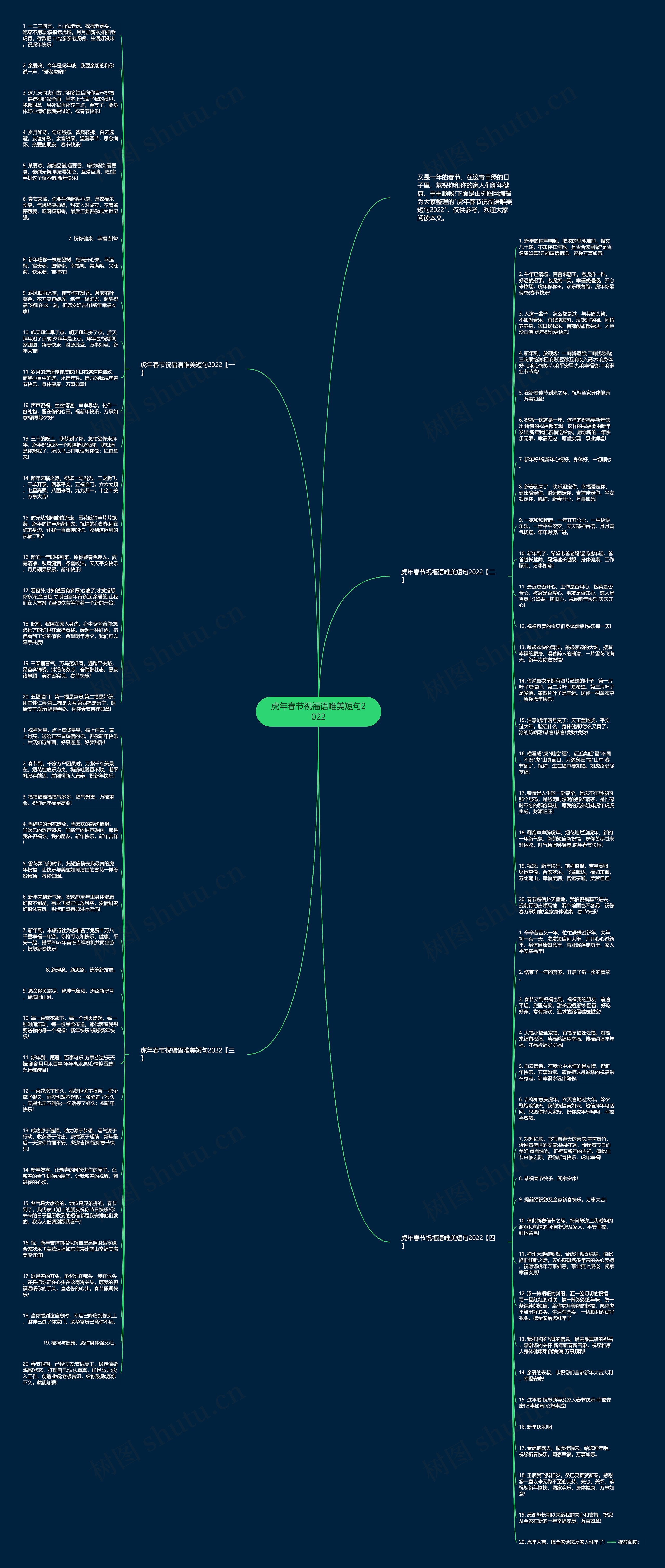 虎年春节祝福语唯美短句2022思维导图