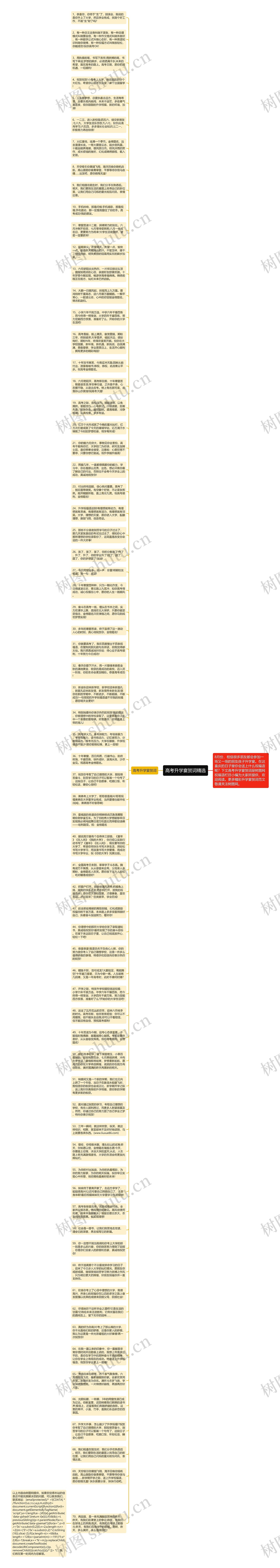 高考升学宴贺词精选思维导图高清图 高考升学宴贺词精选思维导图