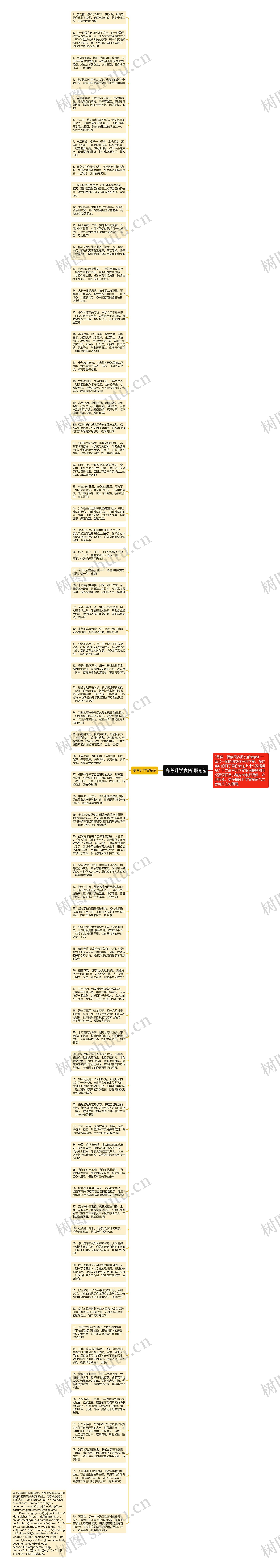 高考升学宴贺词精选思维导图