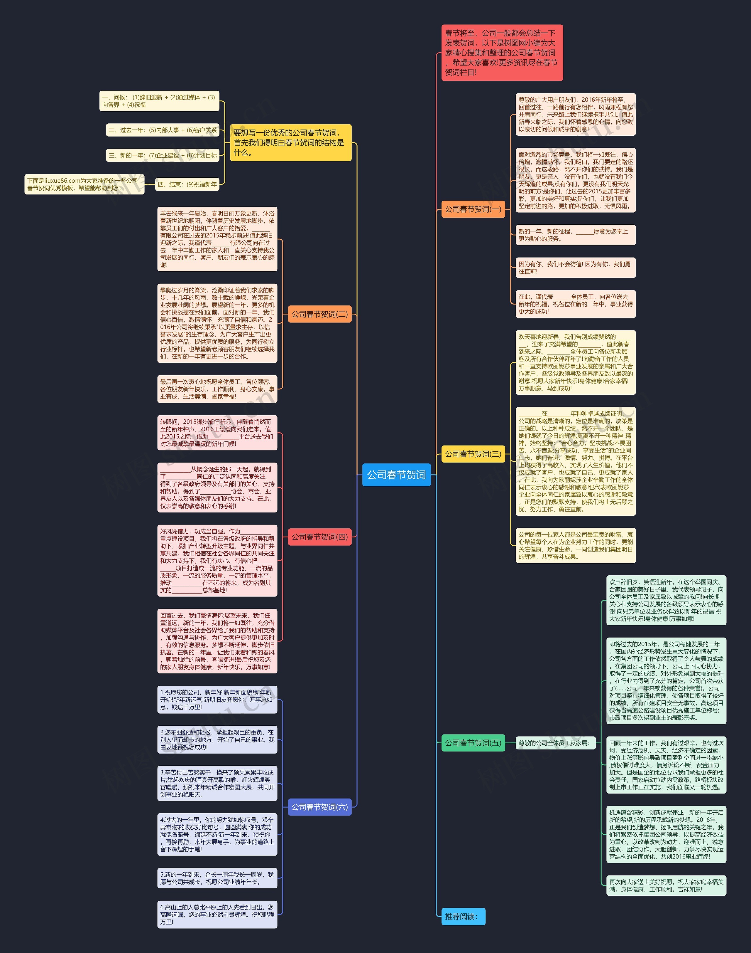公司春节贺词思维导图