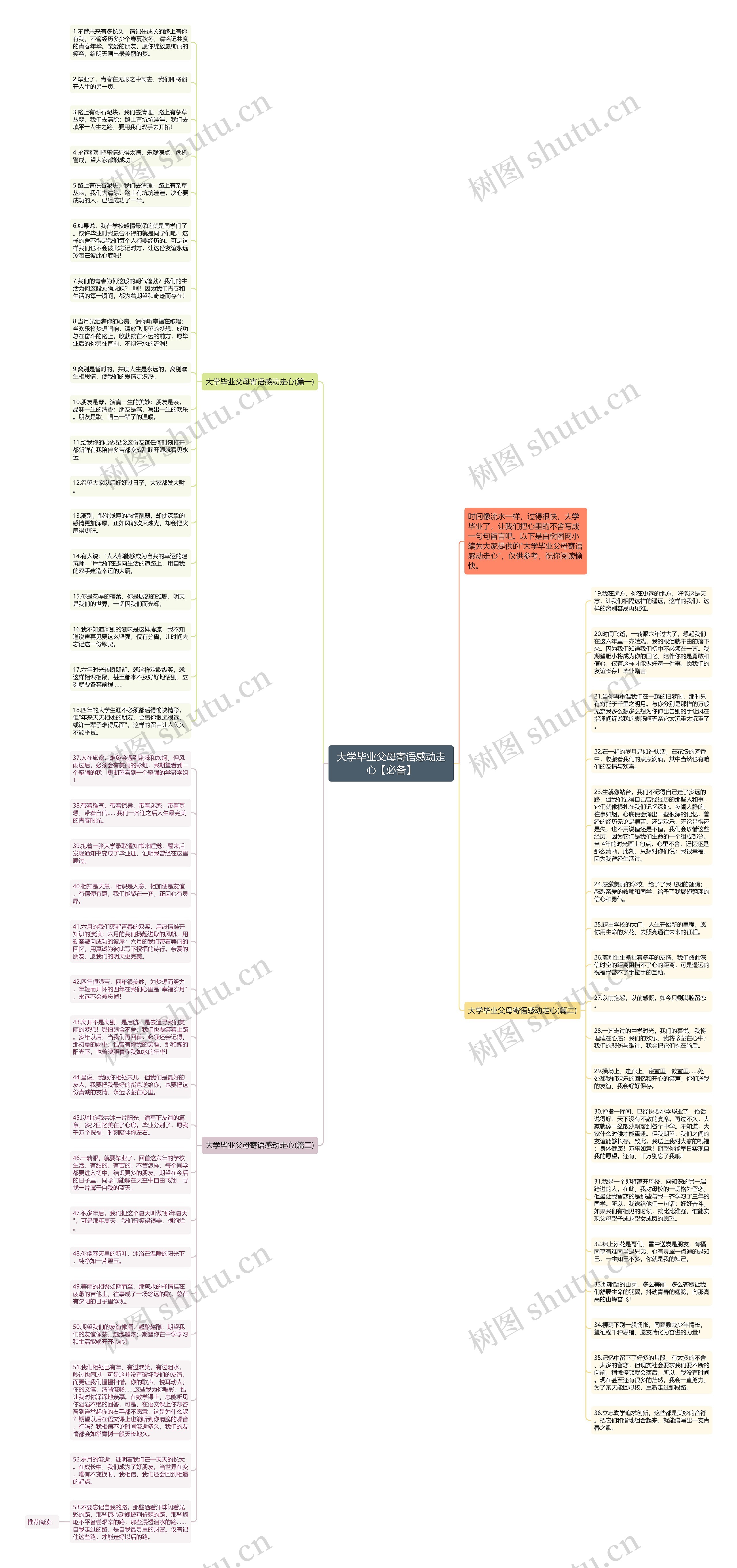 大学毕业父母寄语感动走心【必备】思维导图