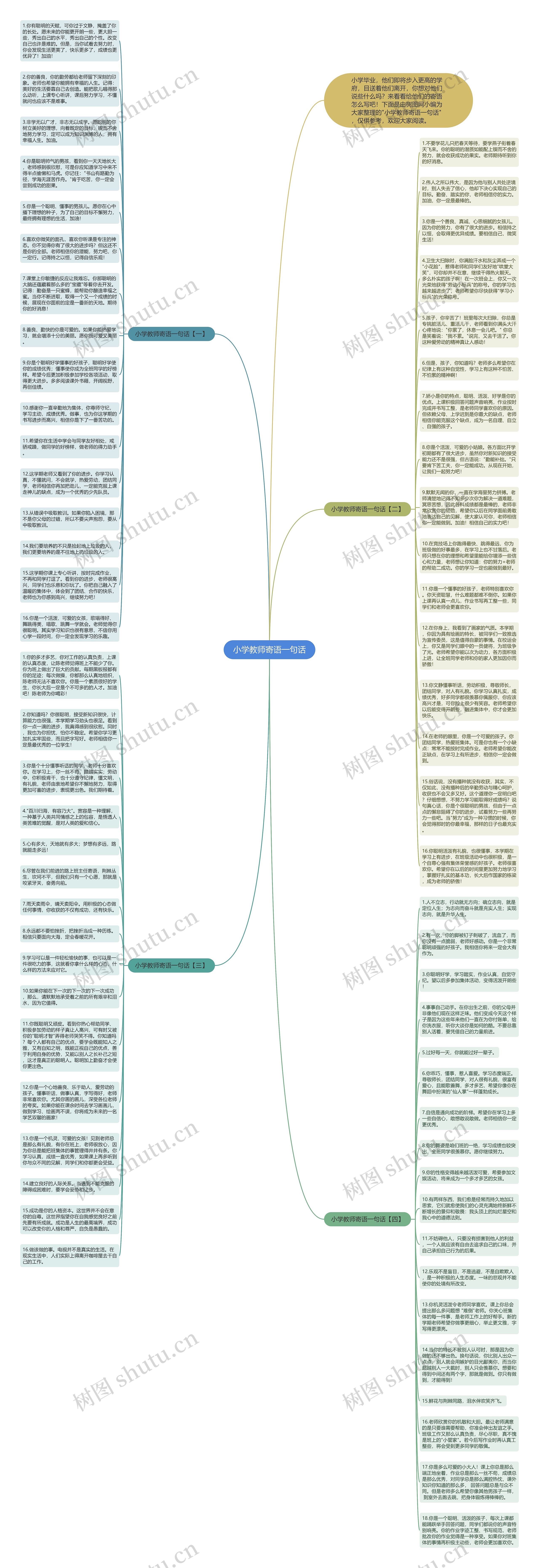 小学教师寄语一句话思维导图