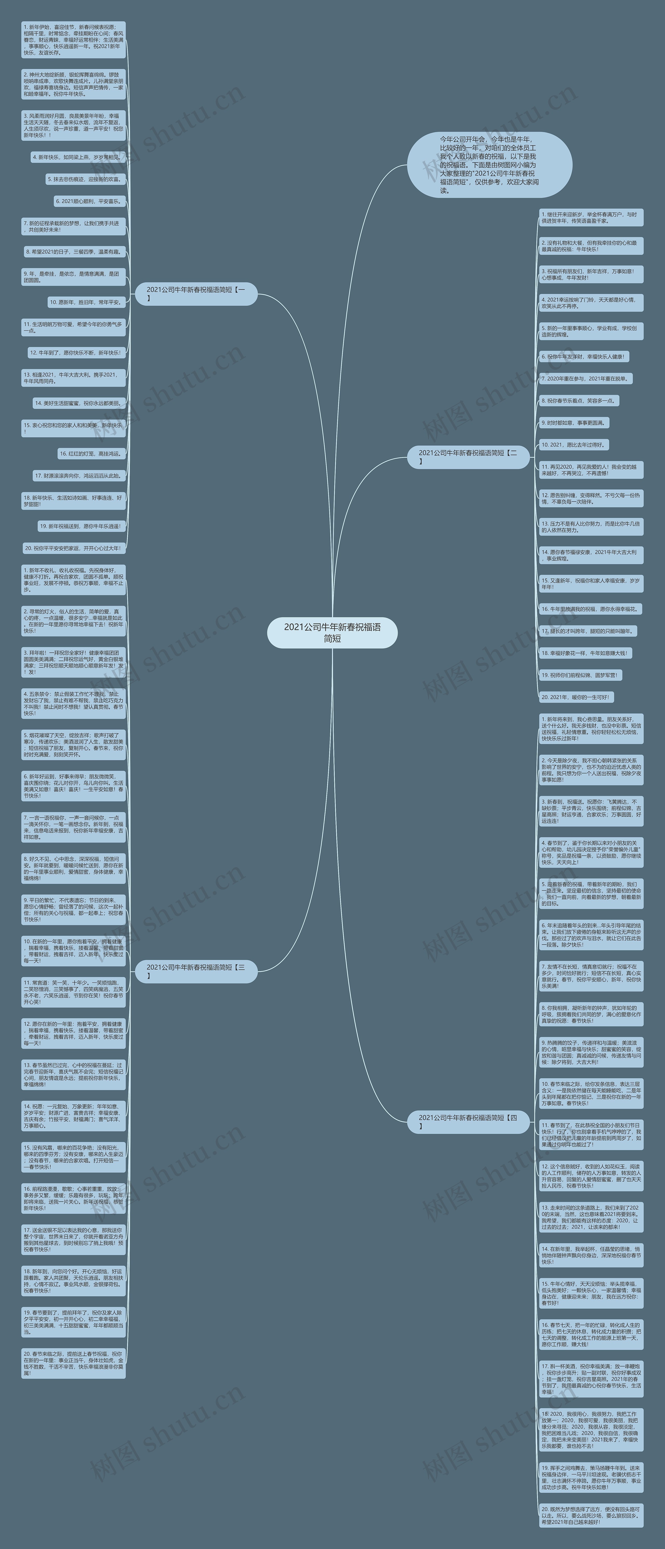 2021公司牛年新春祝福语简短思维导图