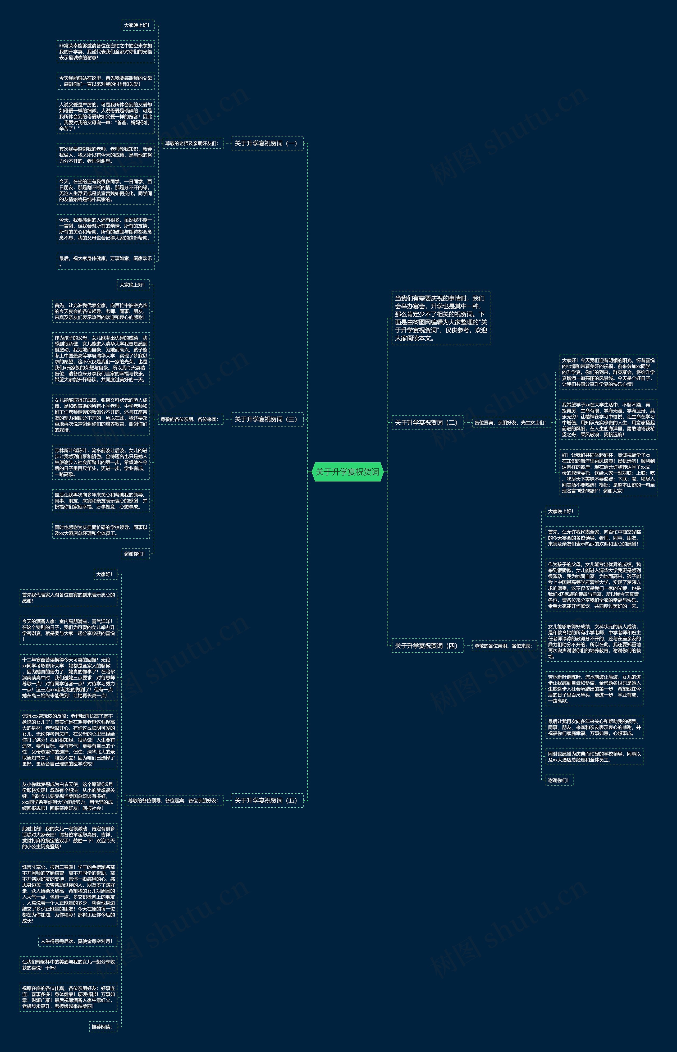 关于升学宴祝贺词思维导图