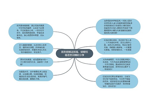 朋友结婚送祝福，结婚祝福语贺词精彩分享思维导图