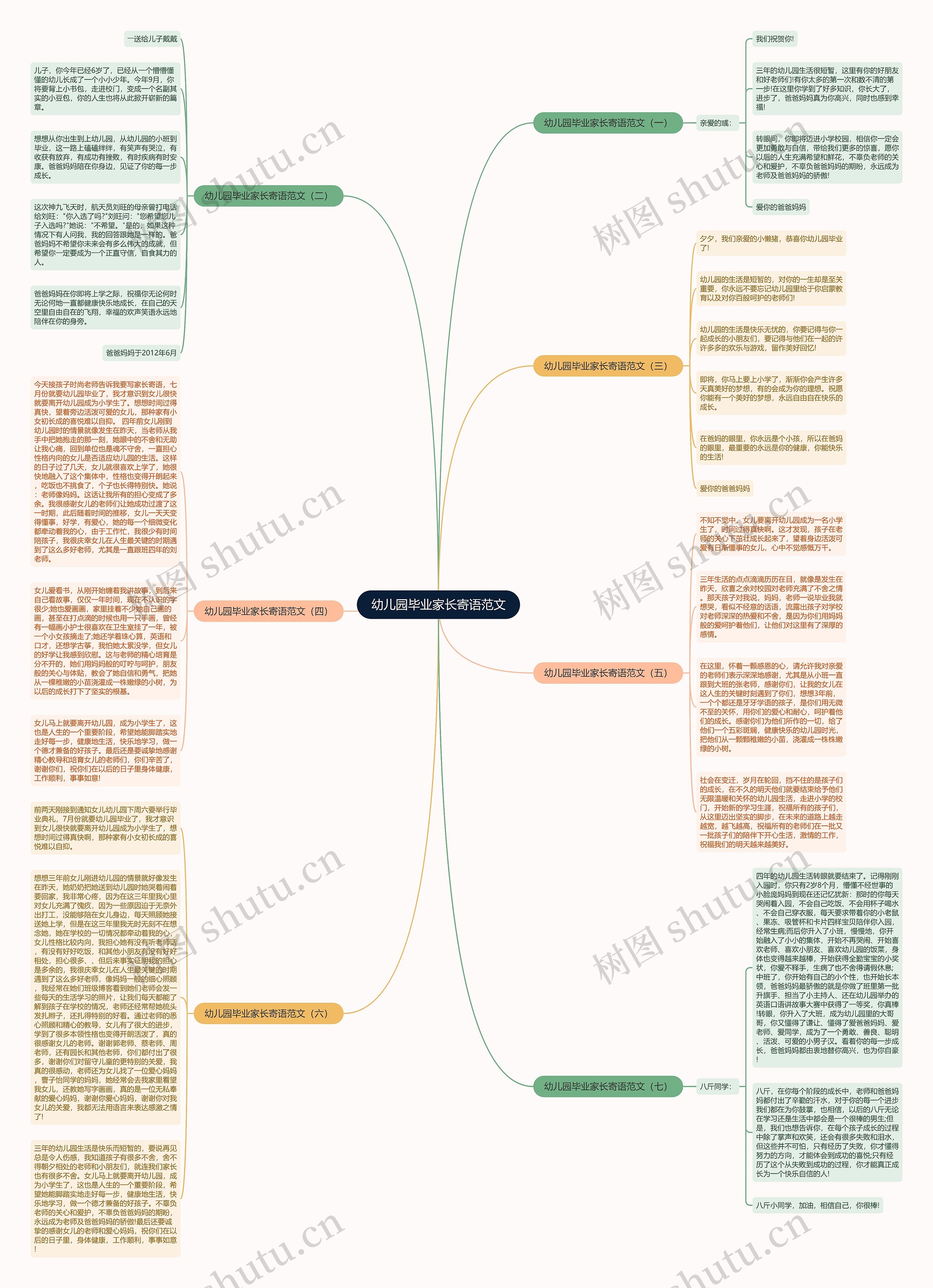 幼儿园毕业家长寄语范文思维导图