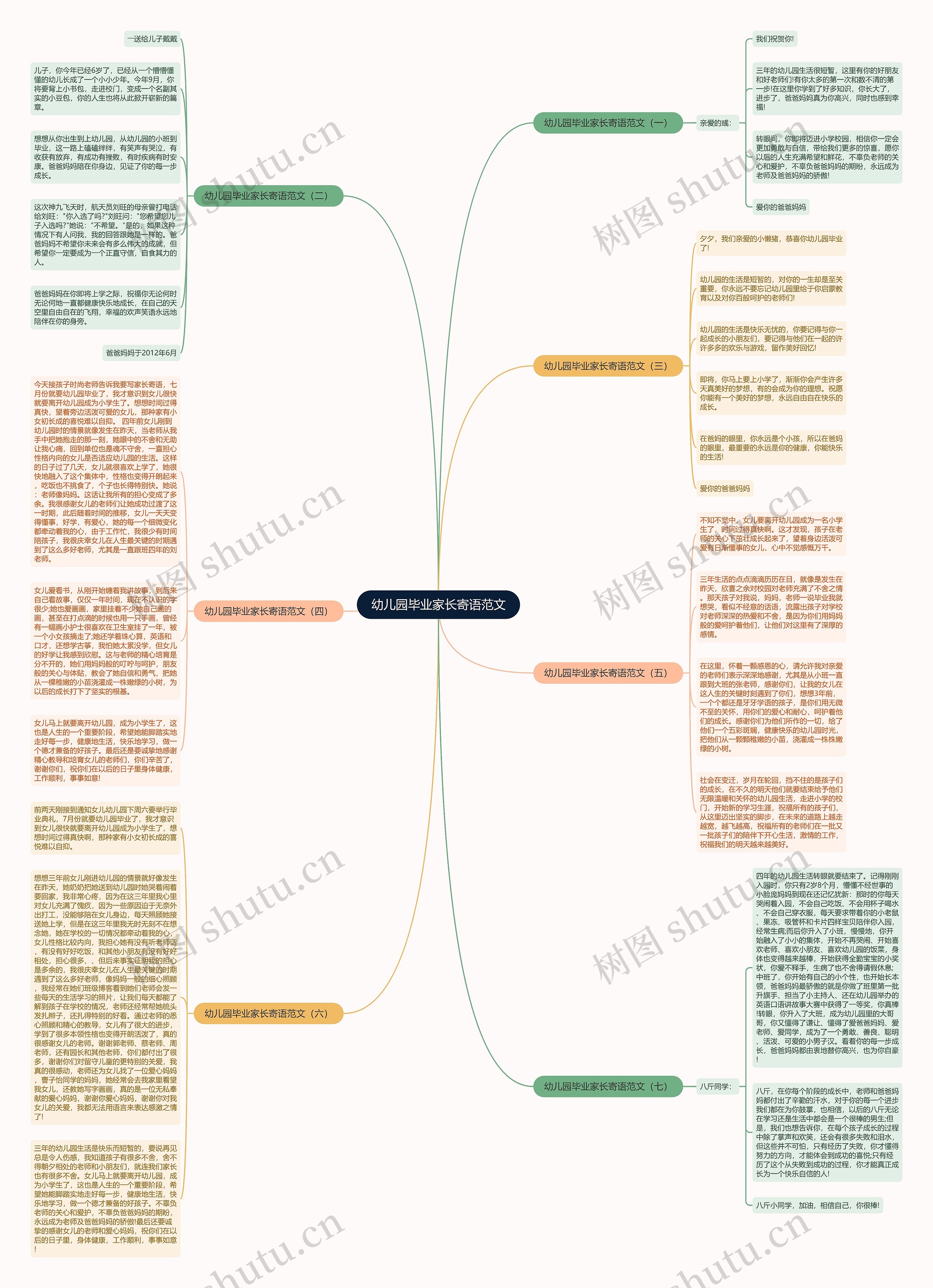 幼儿园毕业家长寄语范文思维导图高清图 幼儿园毕业家长寄语范文思维导图